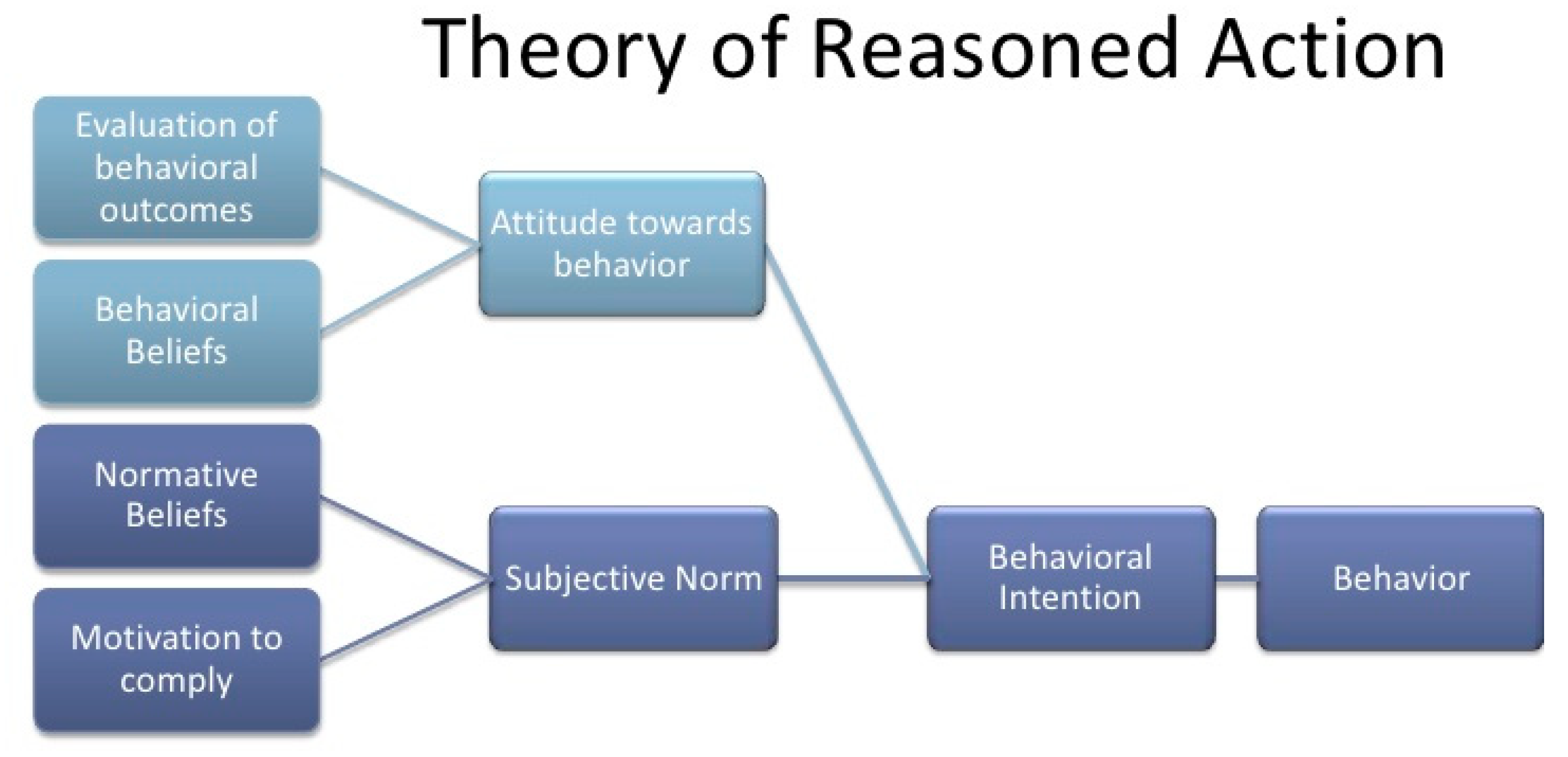 Sustainability 12 07795 g001 Sustainability 12 07795 g001
