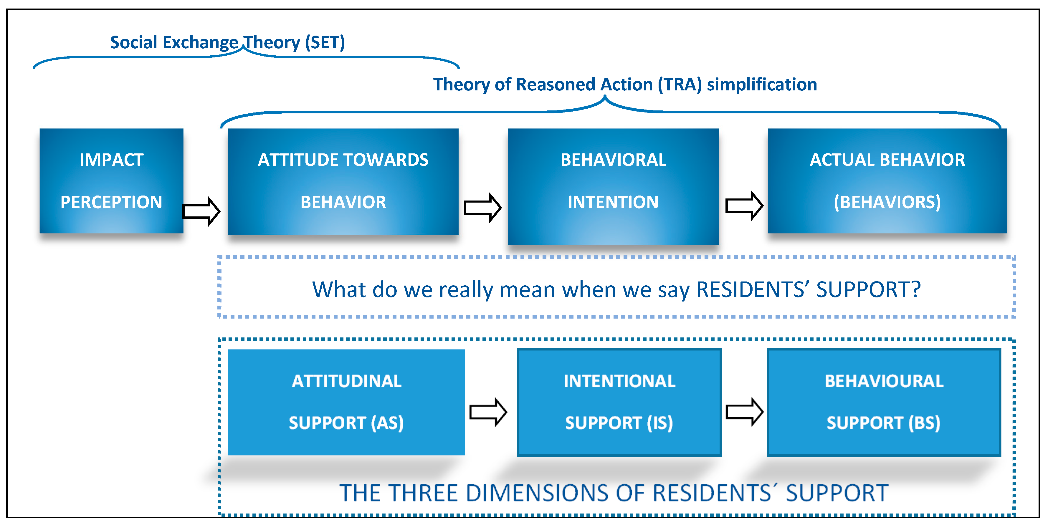 Sustainability 12 07795 g002 Sustainability 12 07795 g002