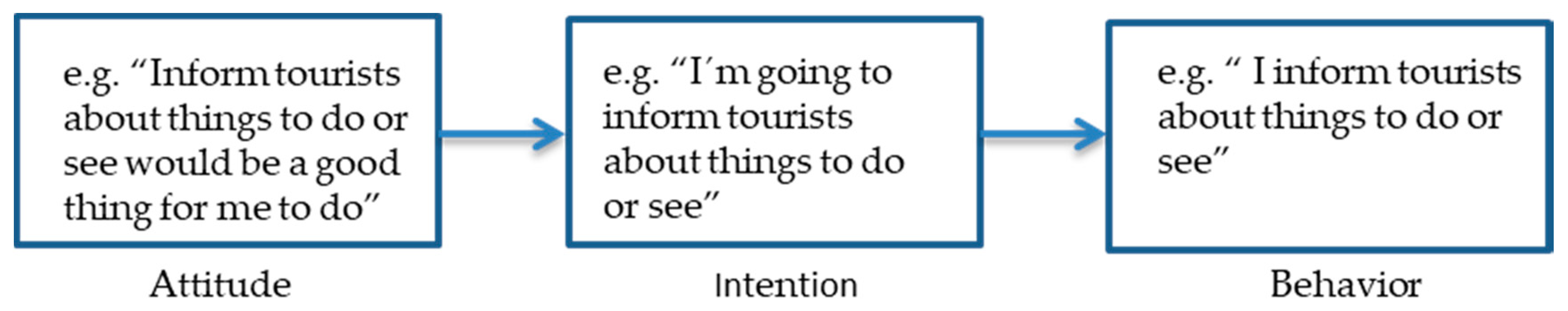 Sustainability 12 07795 g003 Sustainability 12 07795 g003