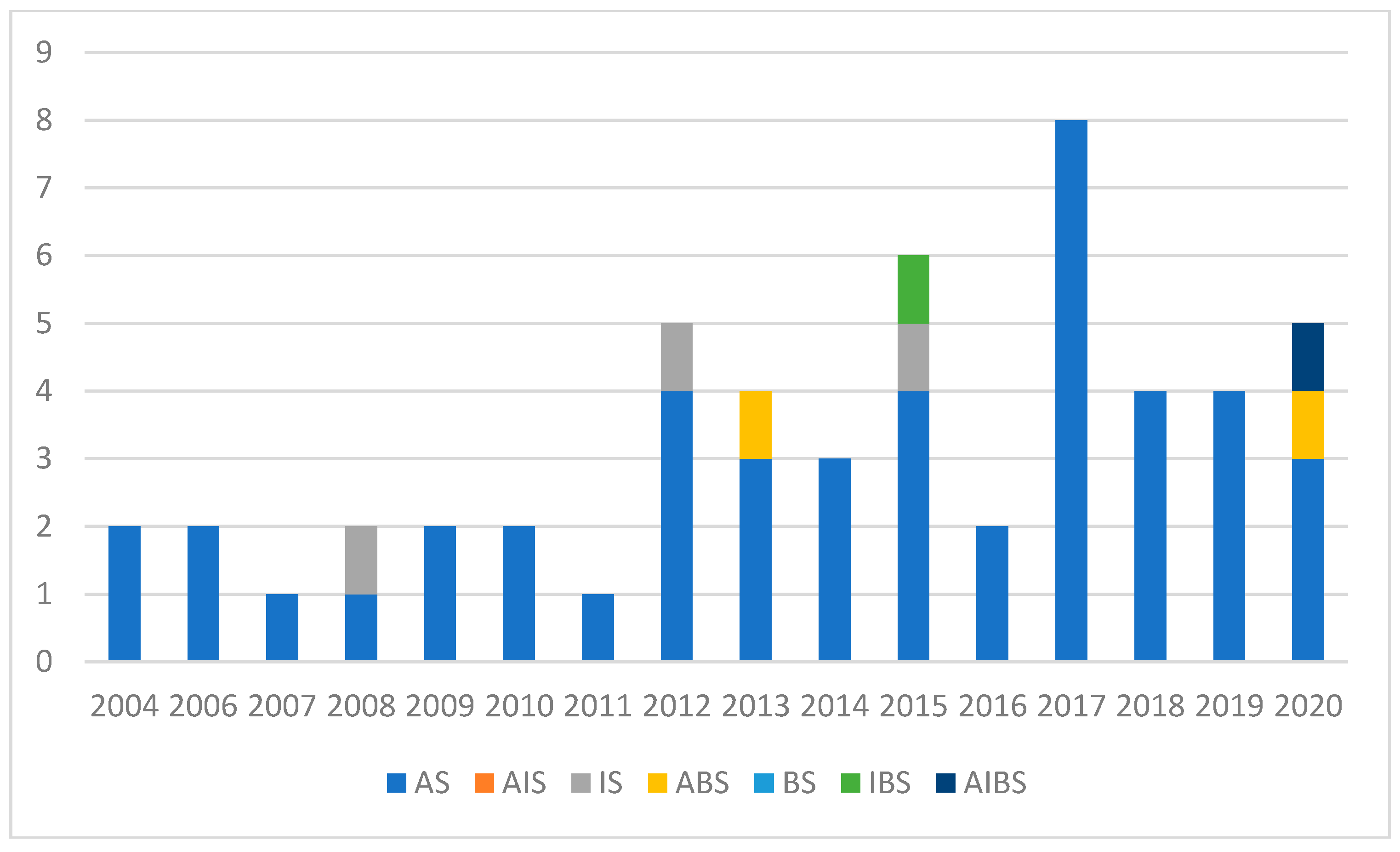 Sustainability 12 07795 g004 Sustainability 12 07795 g004