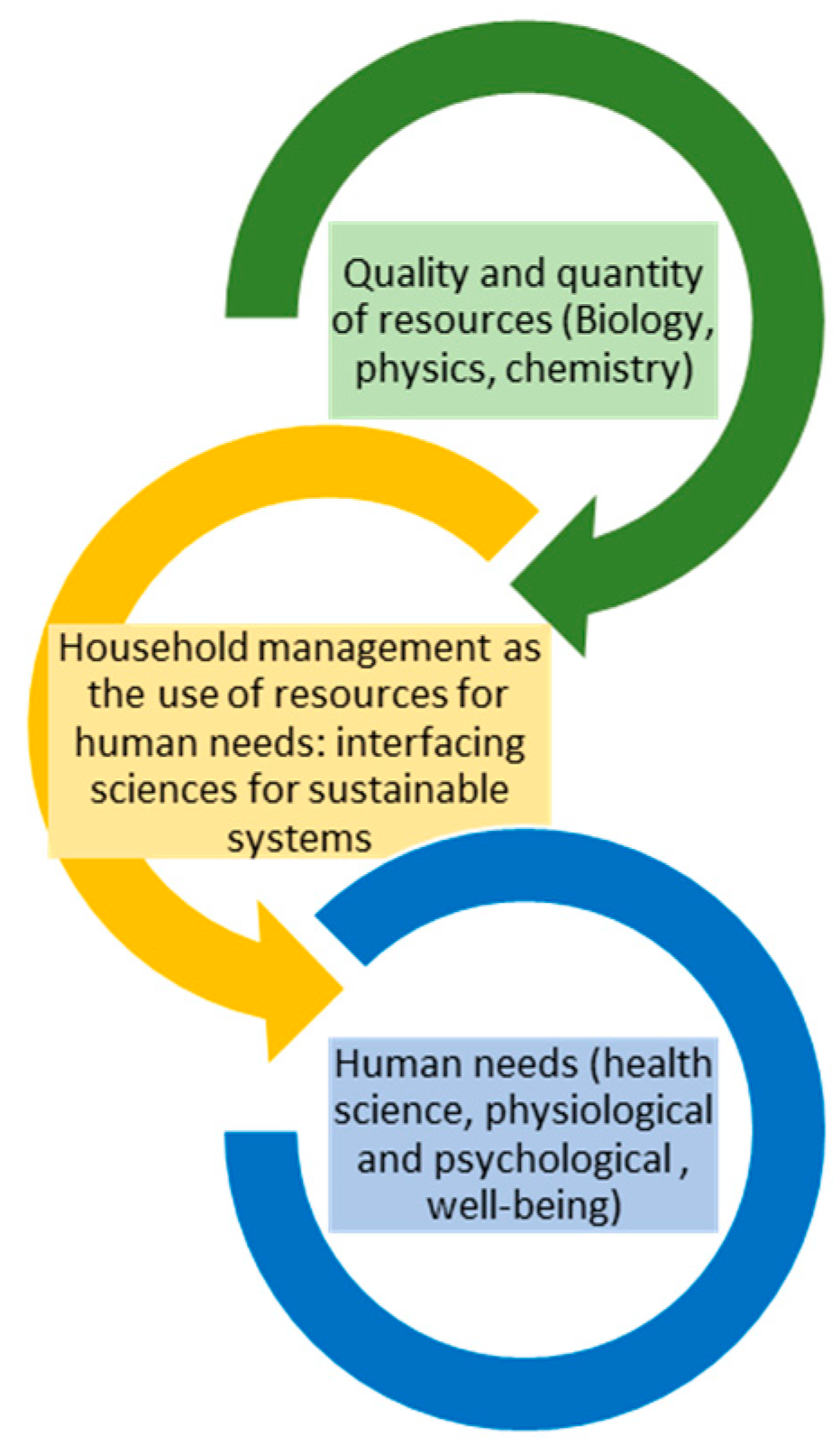 Sustainability 12 07805 g001 Sustainability 12 07805 g001