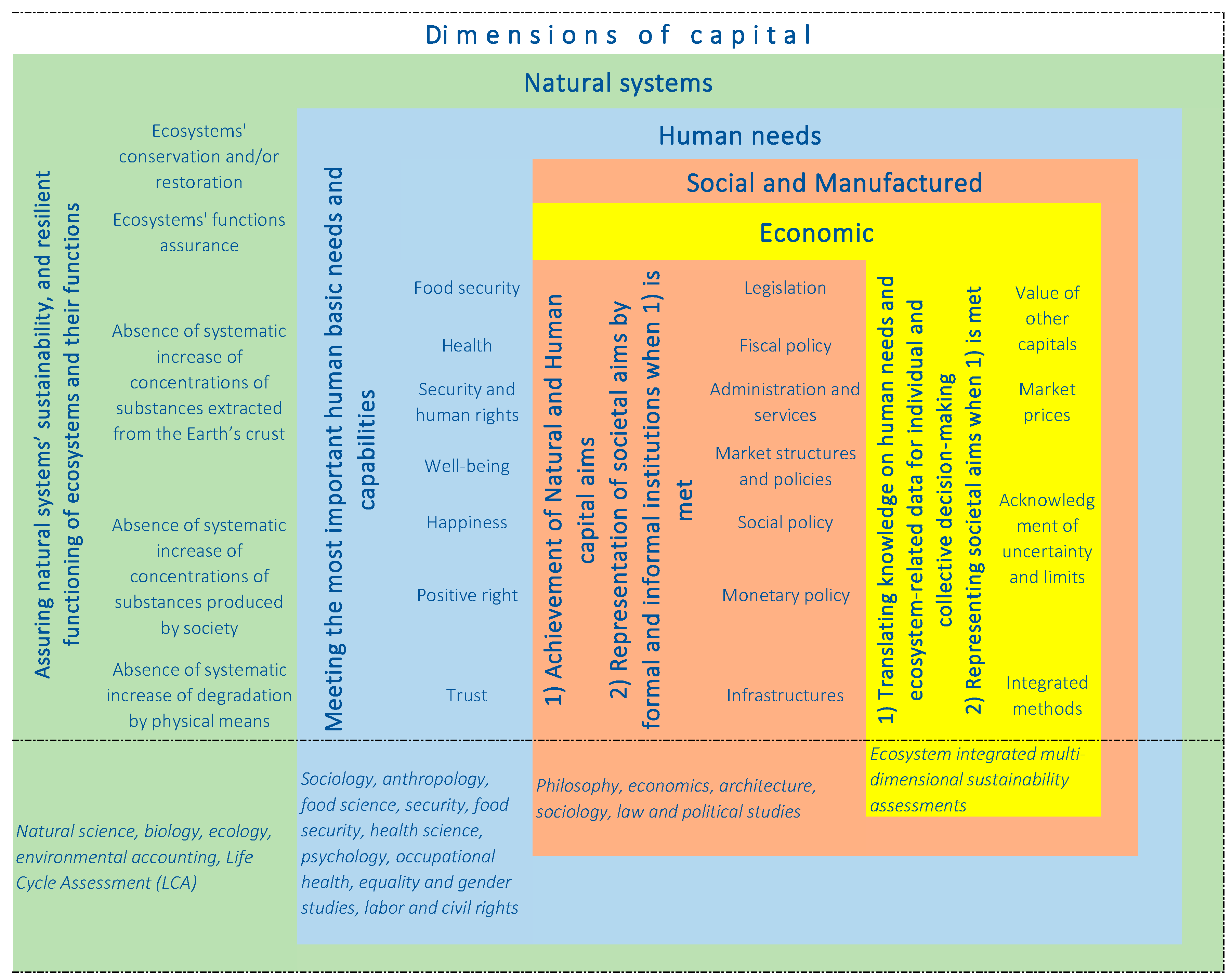 Sustainability 12 07805 g004 Sustainability 12 07805 g004