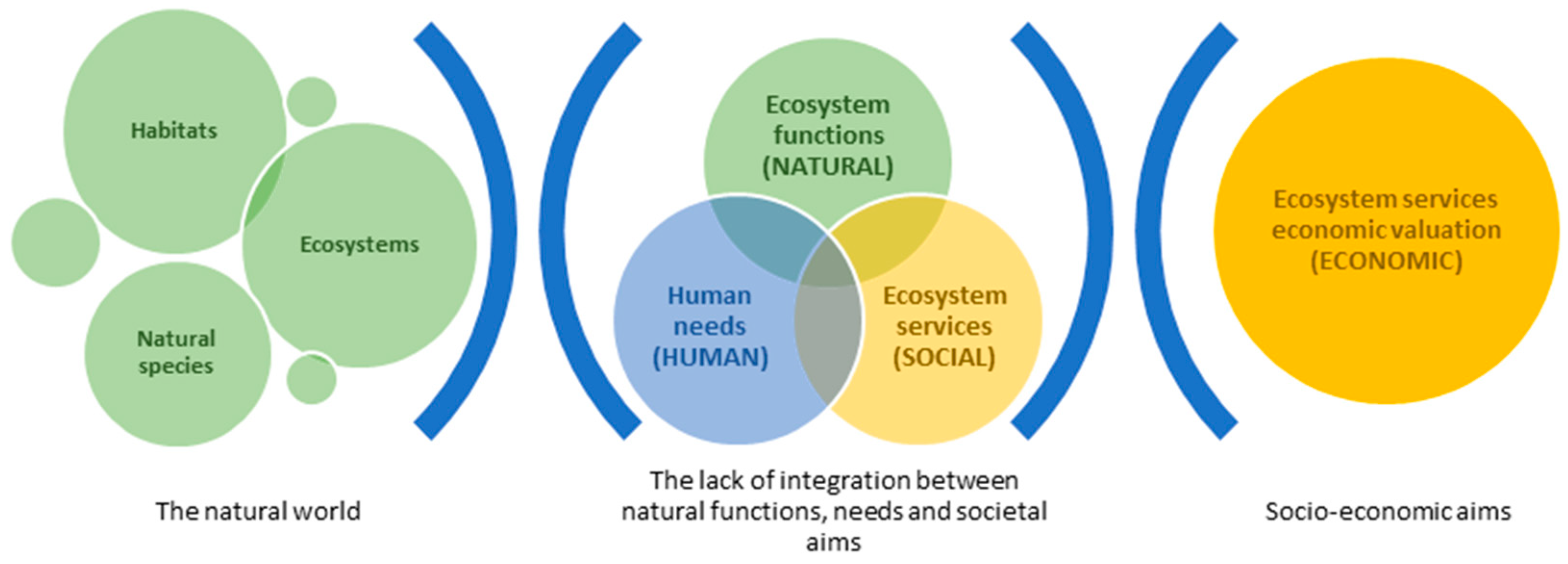 Sustainability 12 07805 g006 Sustainability 12 07805 g006