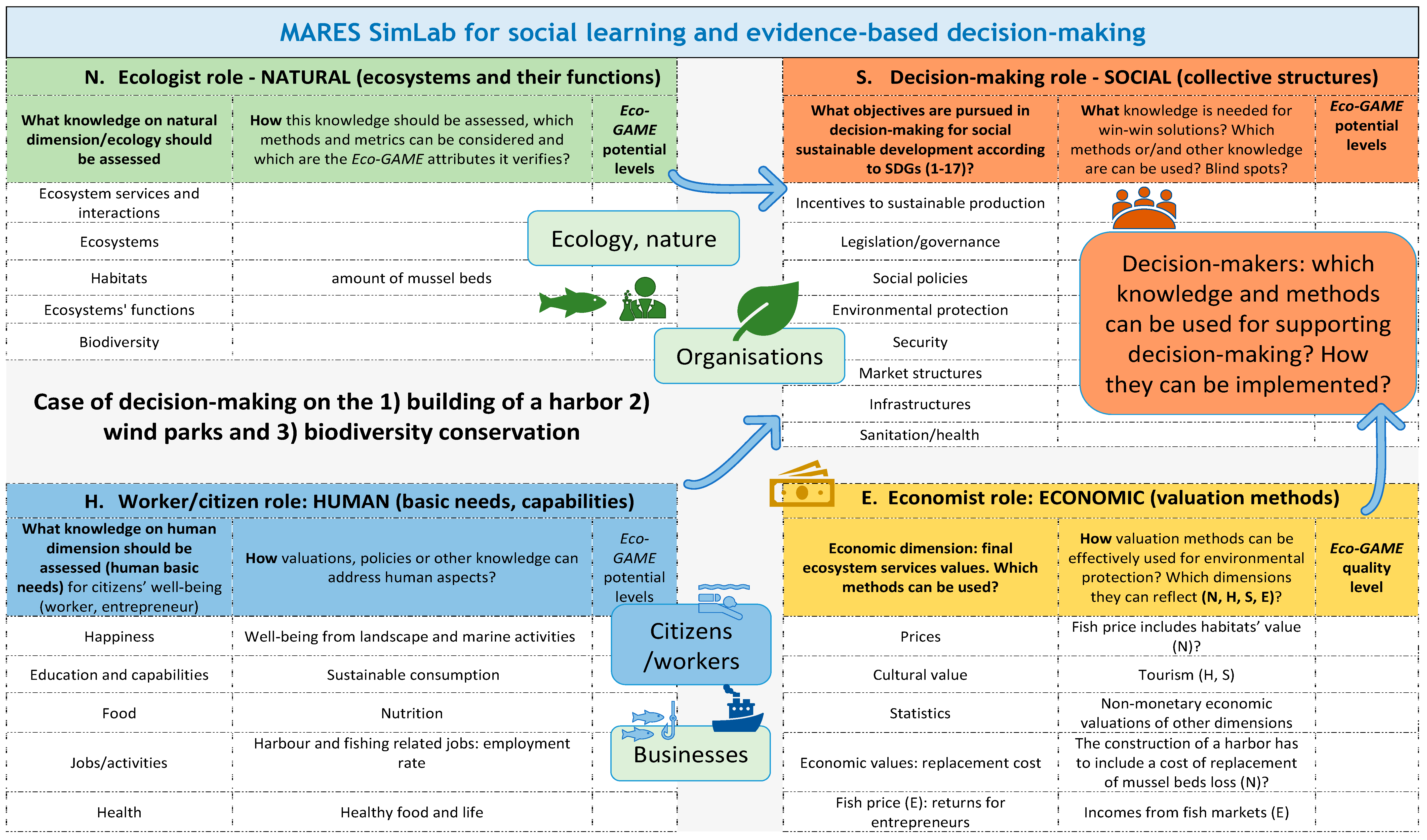 Sustainability 12 07805 g007 Sustainability 12 07805 g007