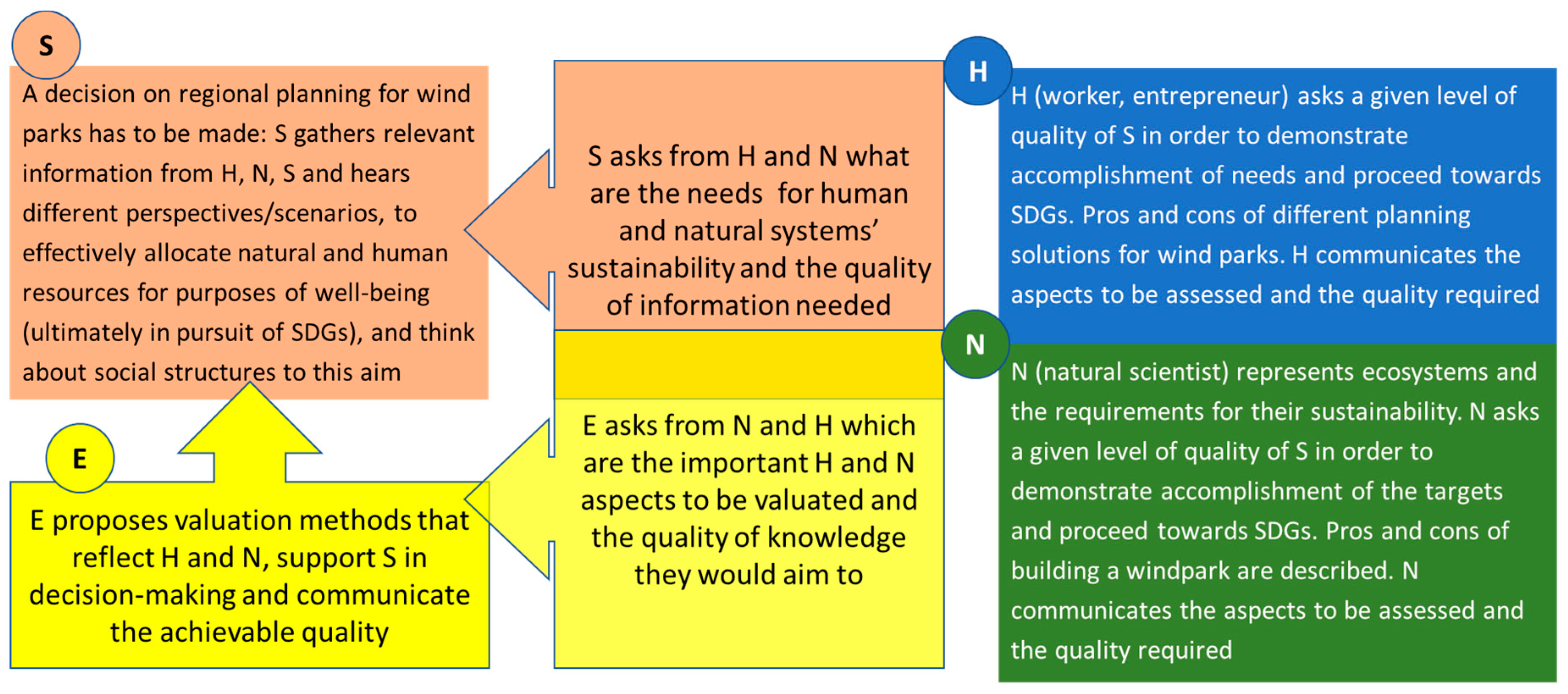 Sustainability 12 07805 g008 Sustainability 12 07805 g008