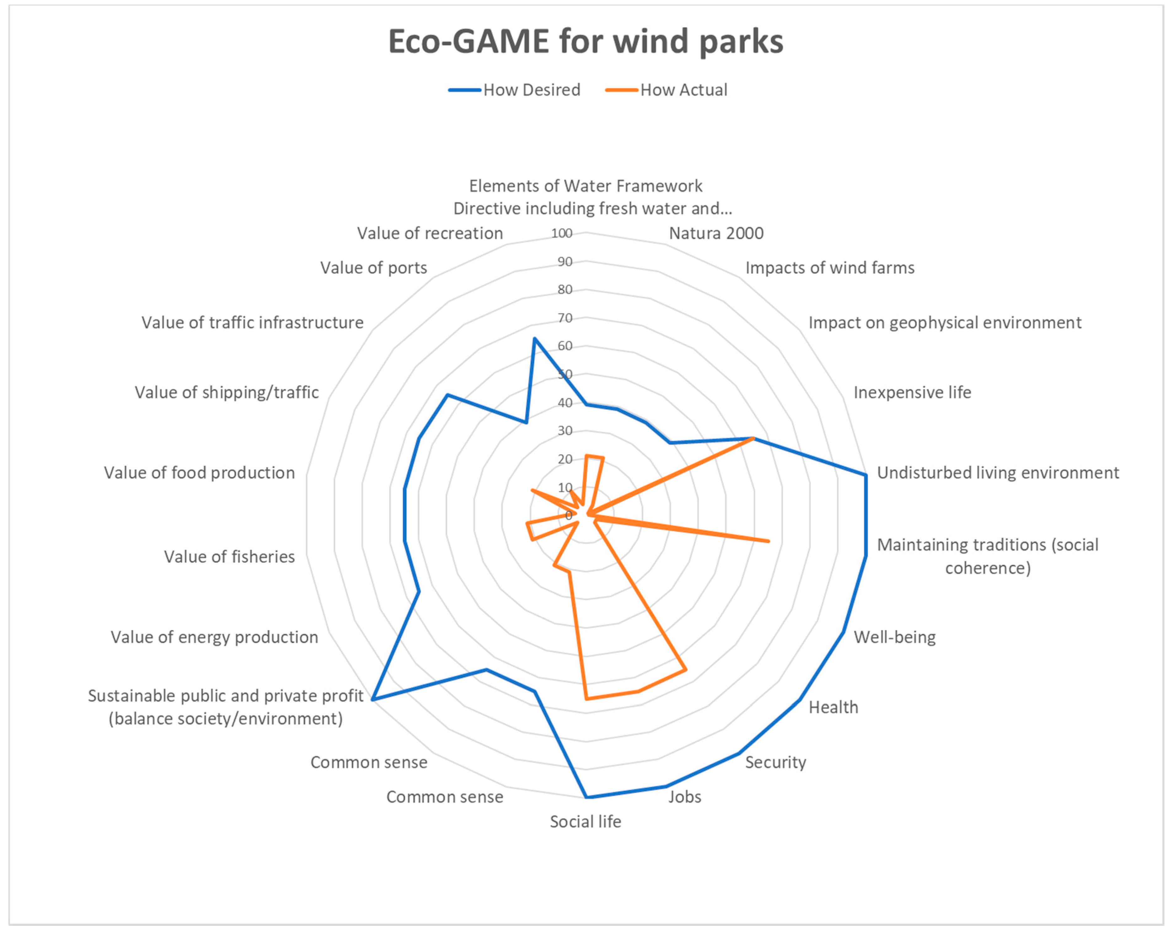 Sustainability 12 07805 g009 Sustainability 12 07805 g009