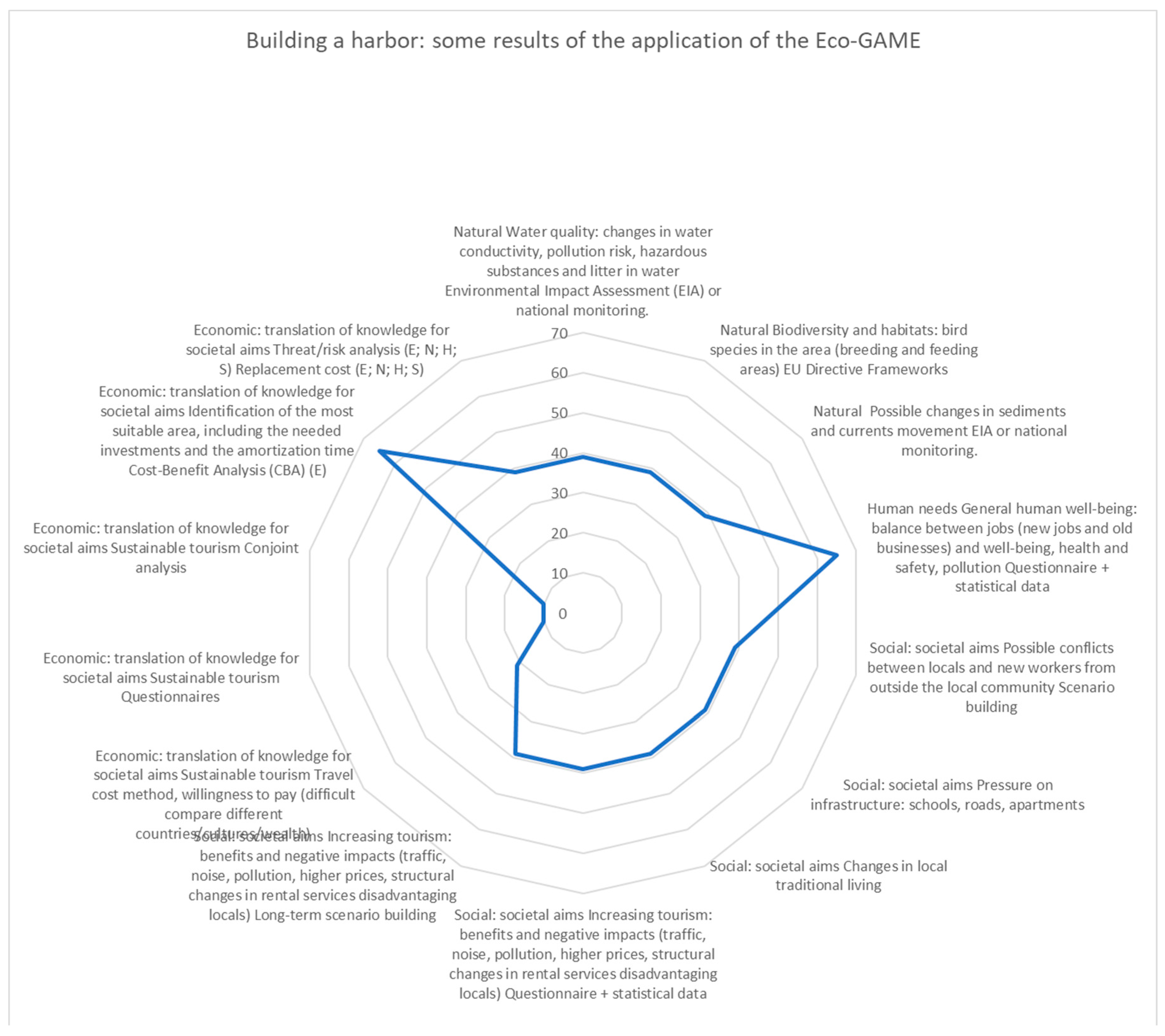 Sustainability 12 07805 g010 Sustainability 12 07805 g010