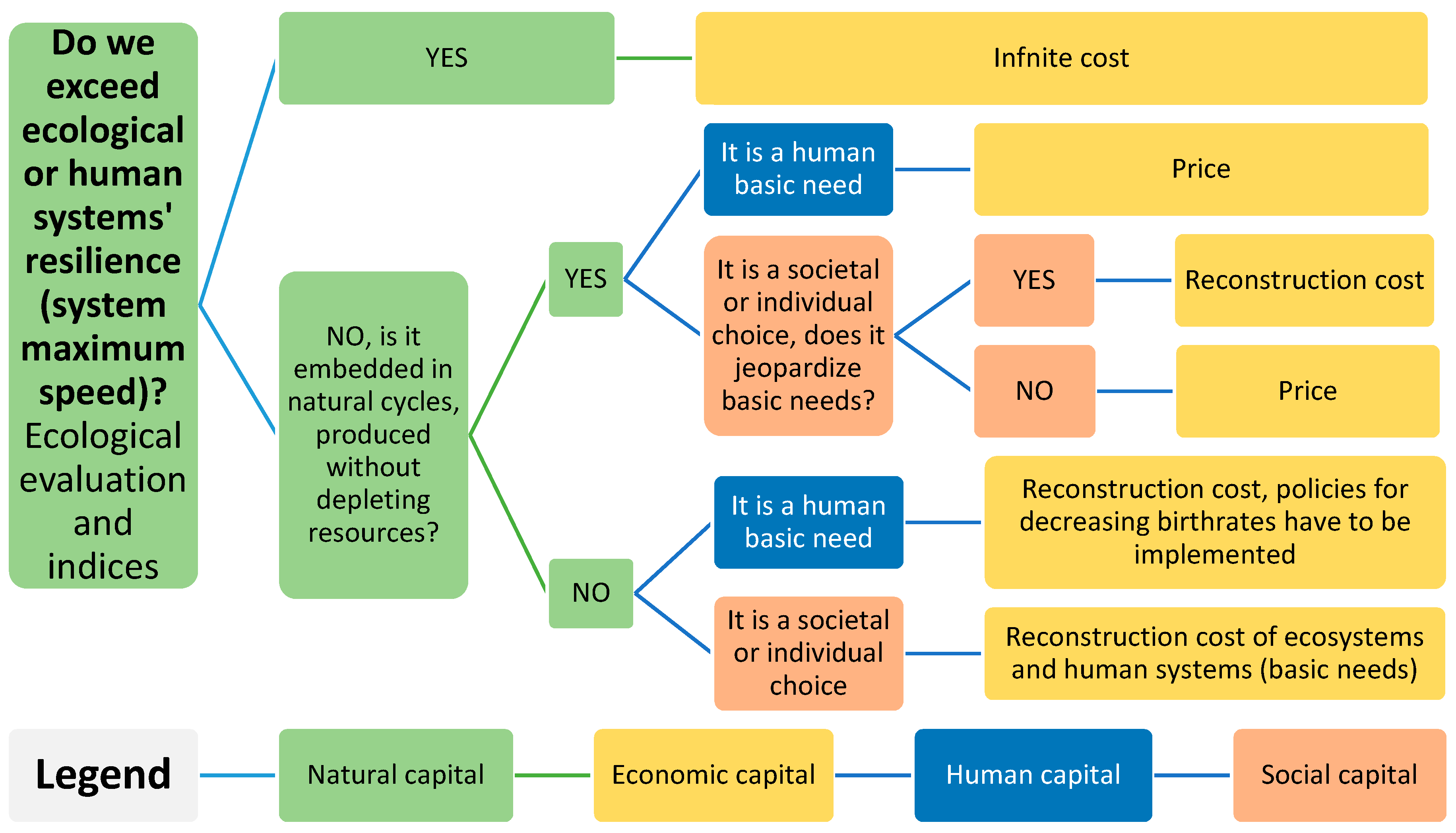 Sustainability 12 07805 g012 Sustainability 12 07805 g012
