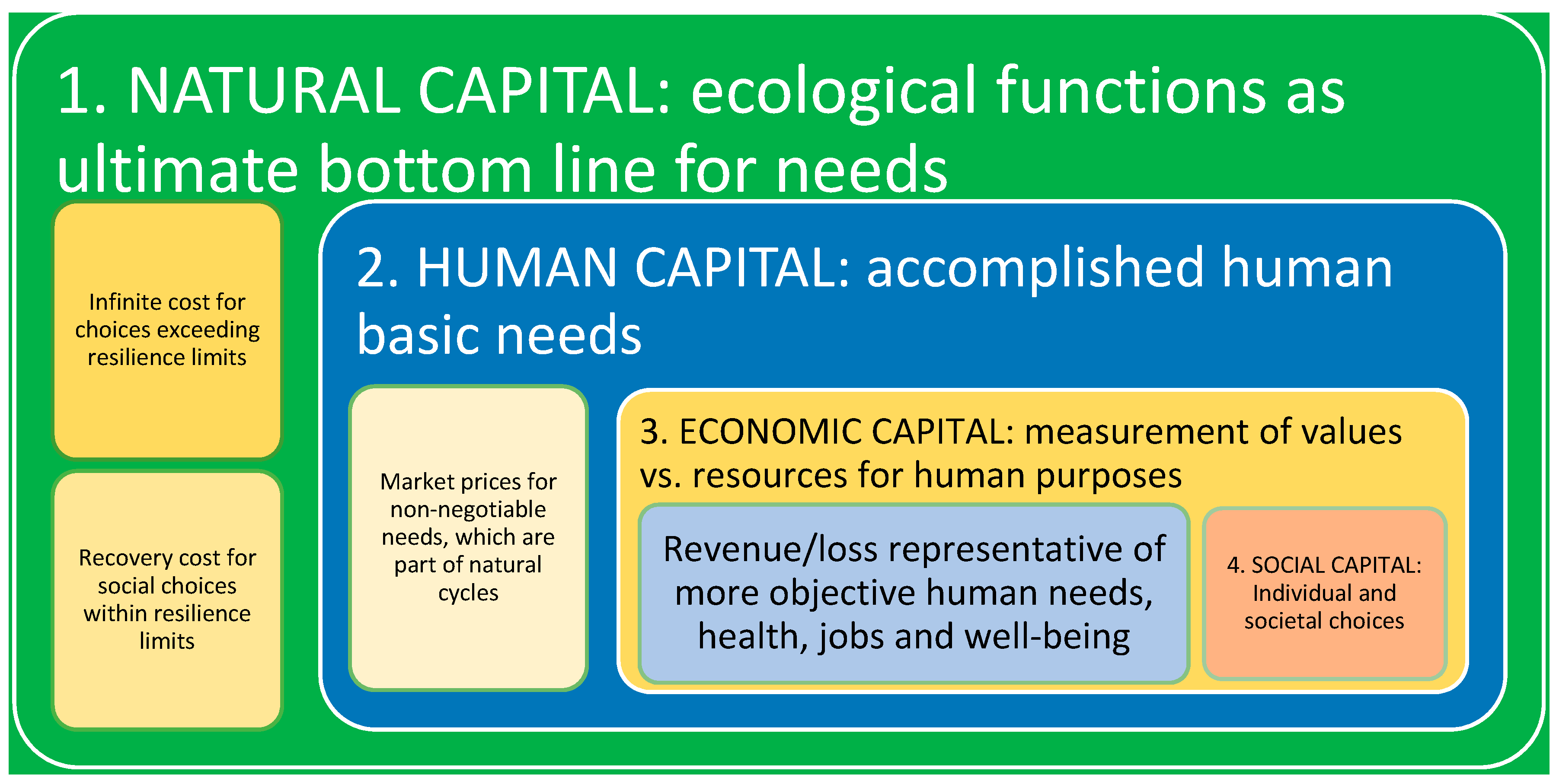 Sustainability 12 07805 g013 Sustainability 12 07805 g013