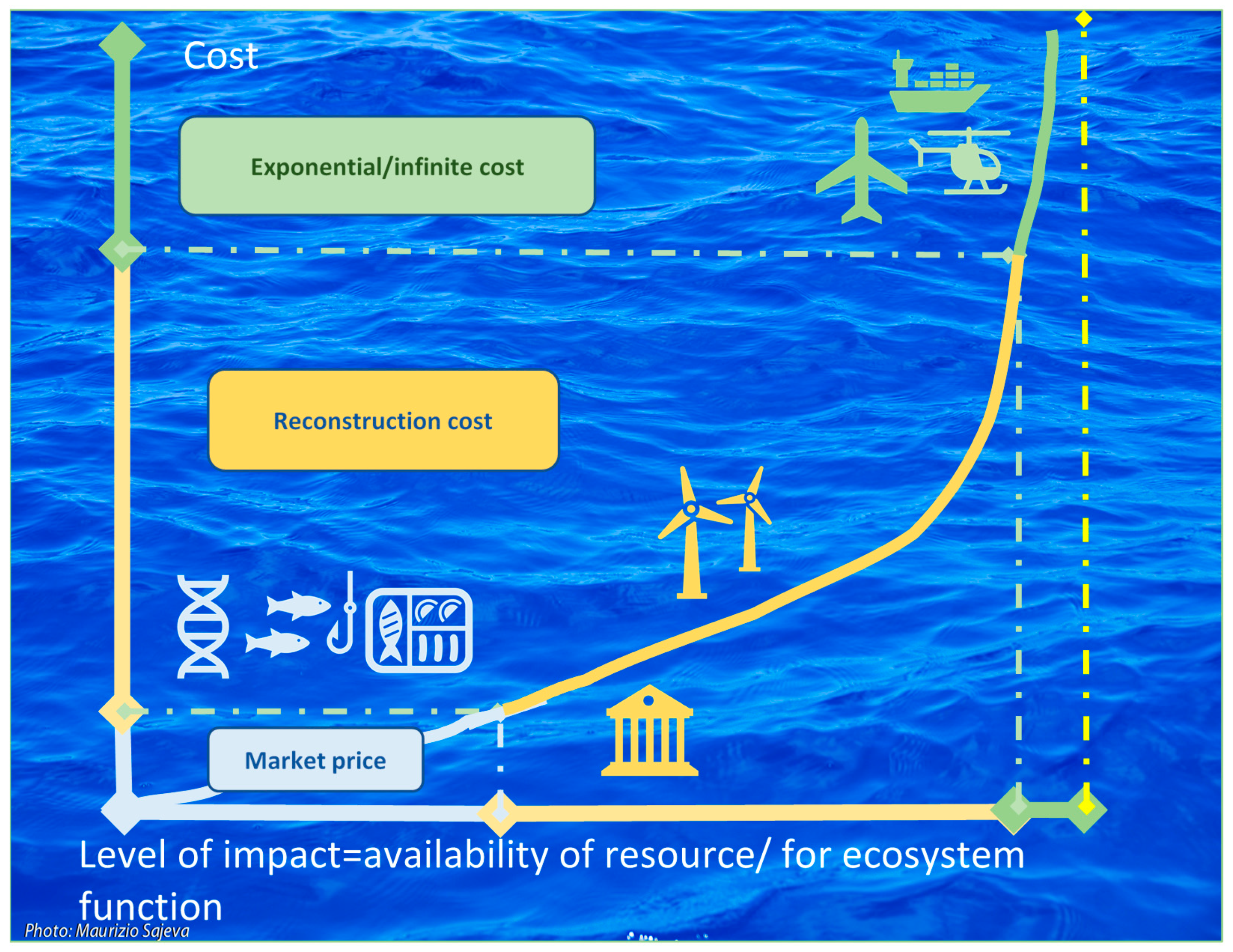 Sustainability 12 07805 g014 Sustainability 12 07805 g014