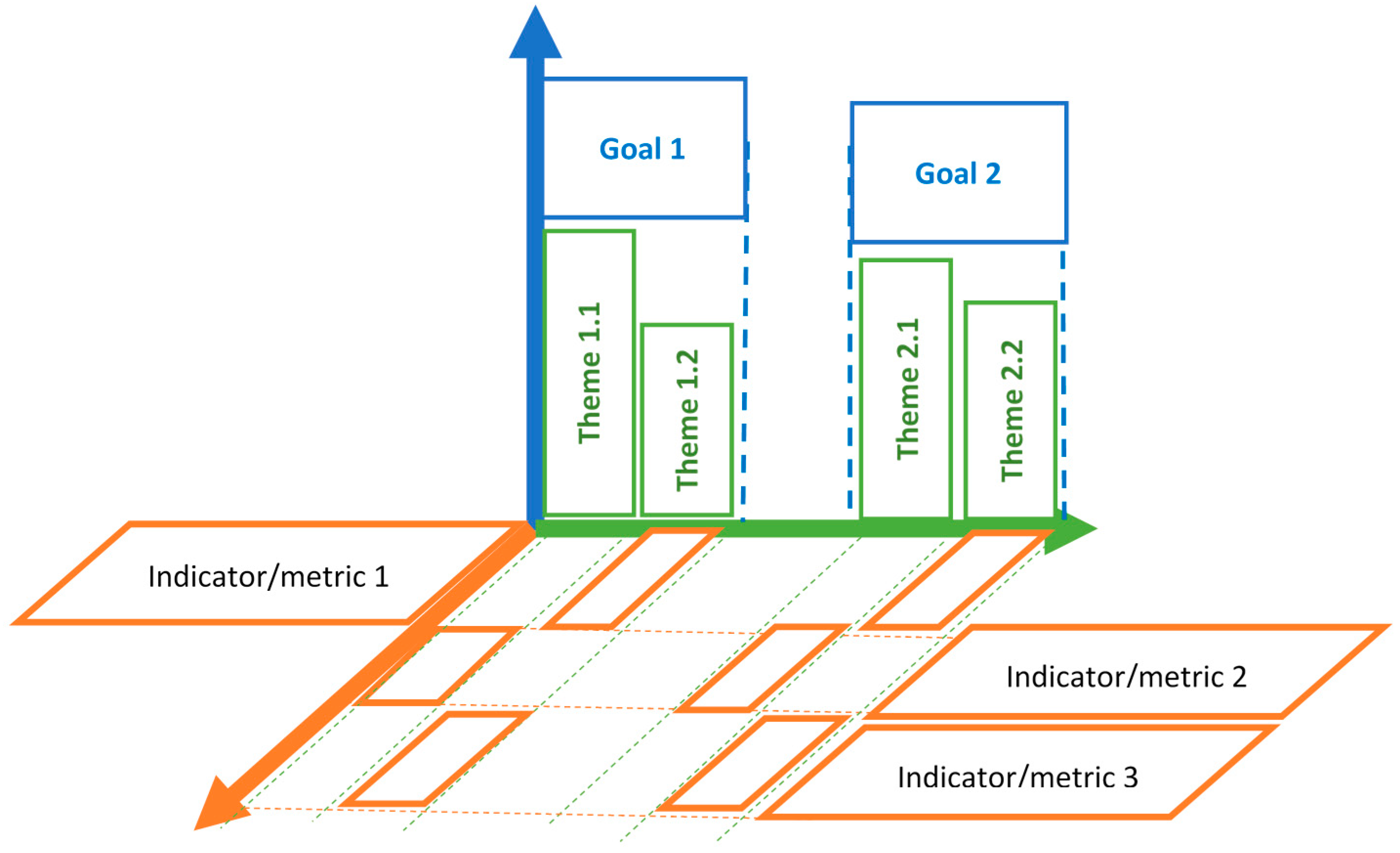 Sustainability 12 07805 g015 Sustainability 12 07805 g015
