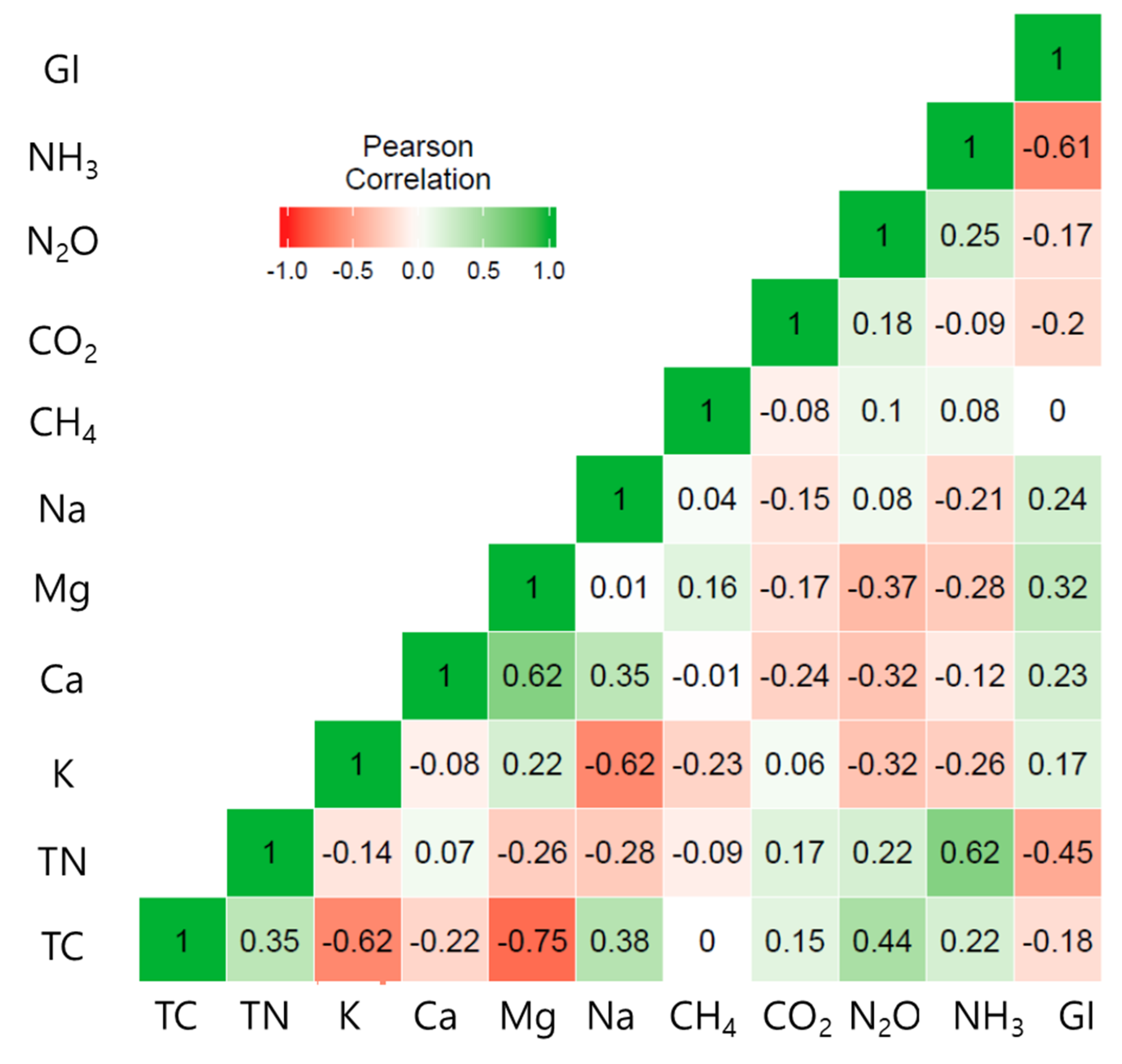 Sustainability 12 07811 g005