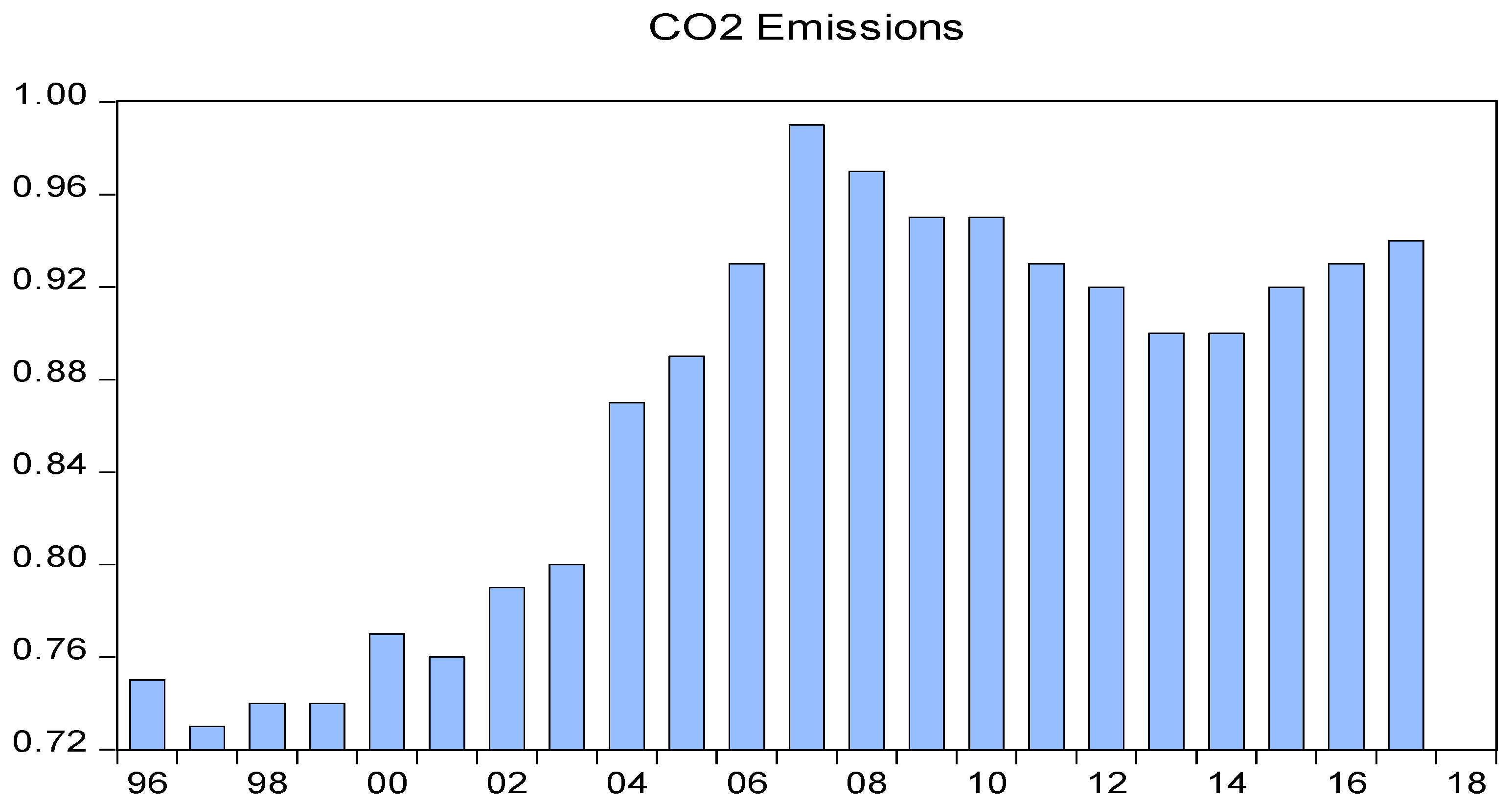 Sustainability 12 07812 g001