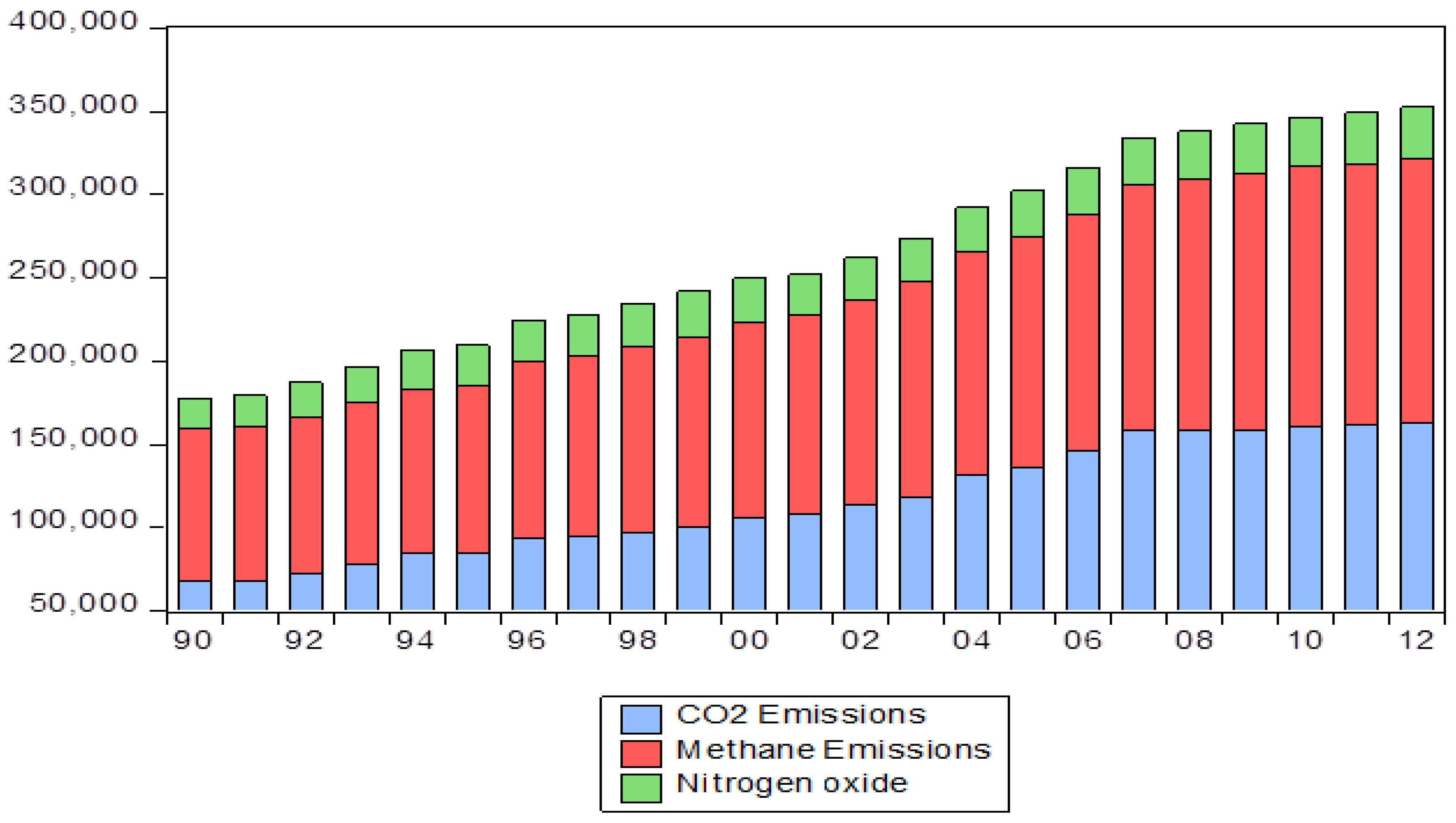 Sustainability 12 07812 g002