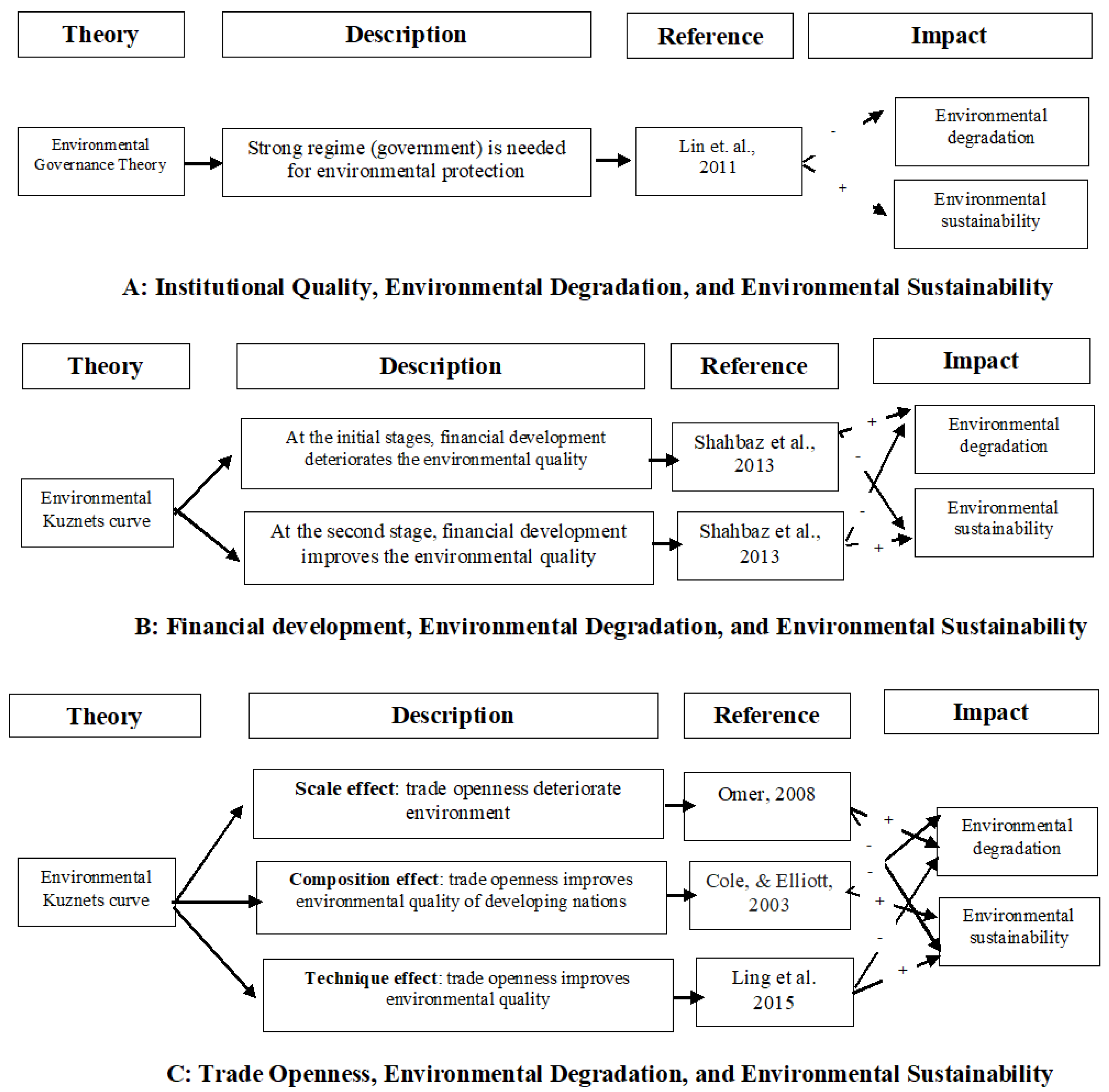 Sustainability 12 07812 g003