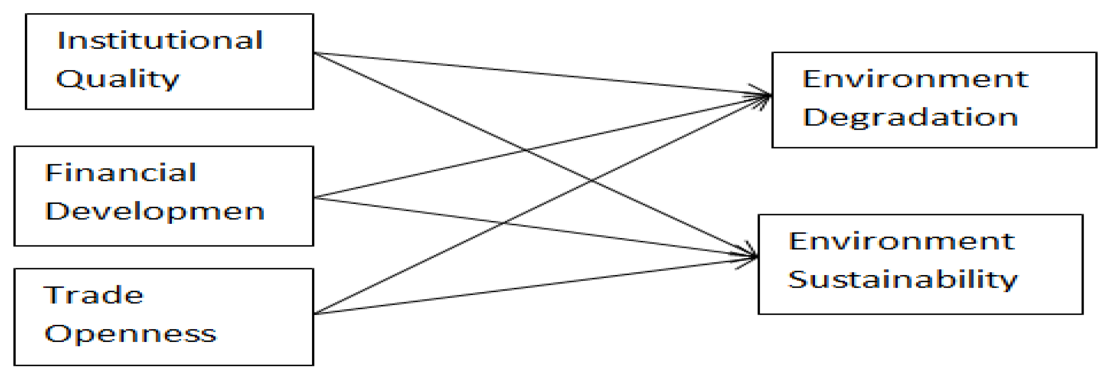 Sustainability 12 07812 g004