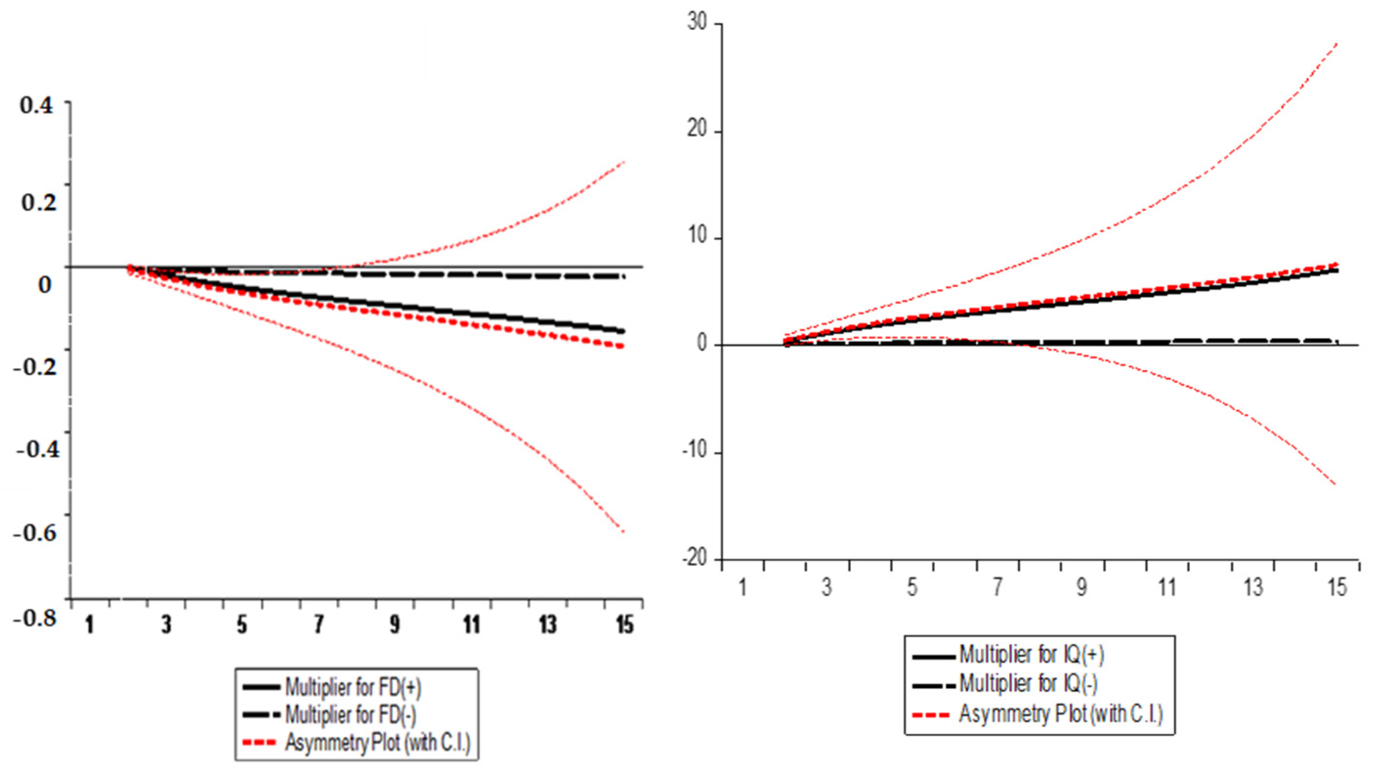 Sustainability 12 07812 g005