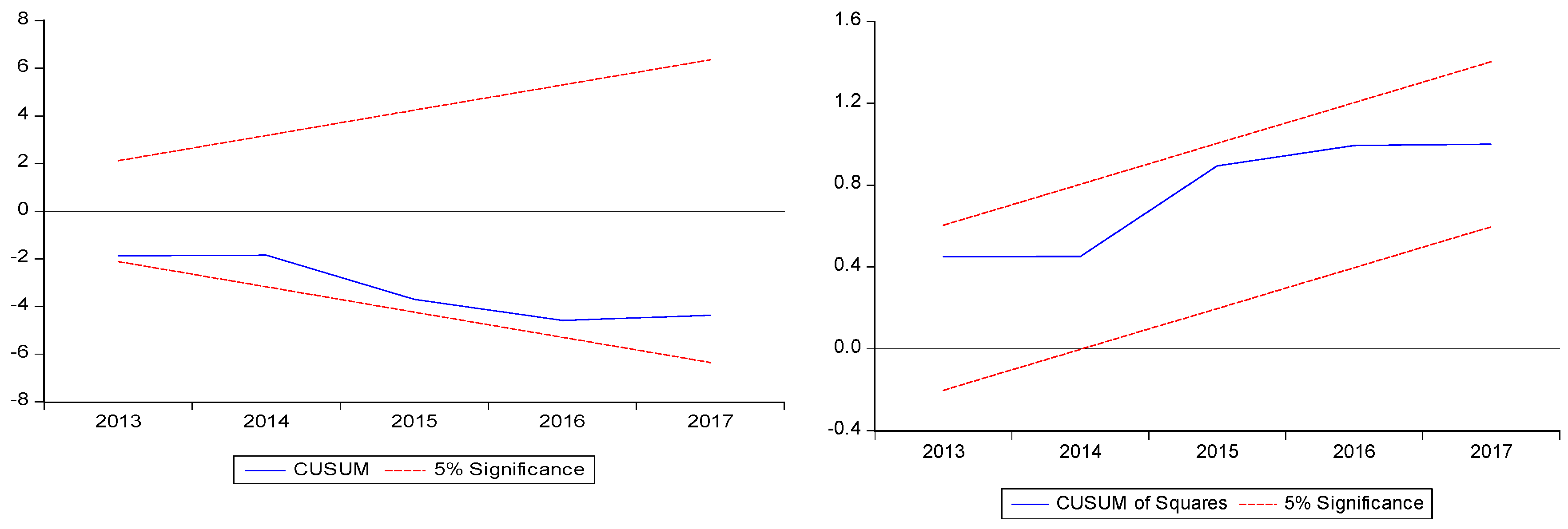 Sustainability 12 07812 g007