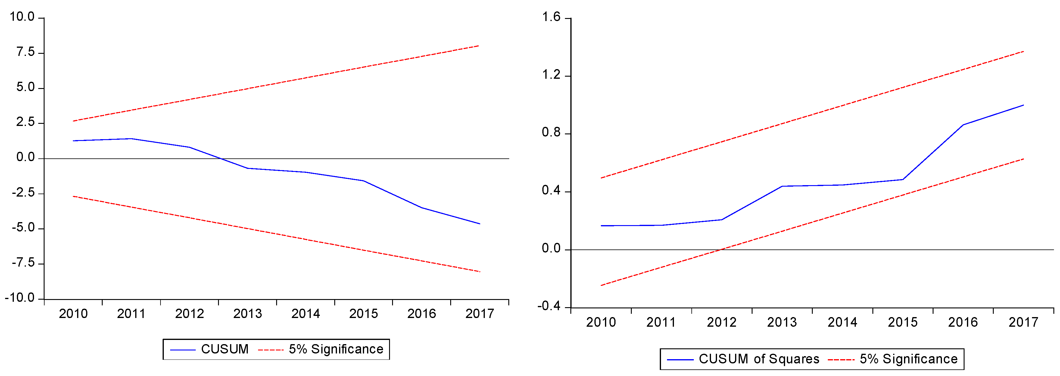 Sustainability 12 07812 g008