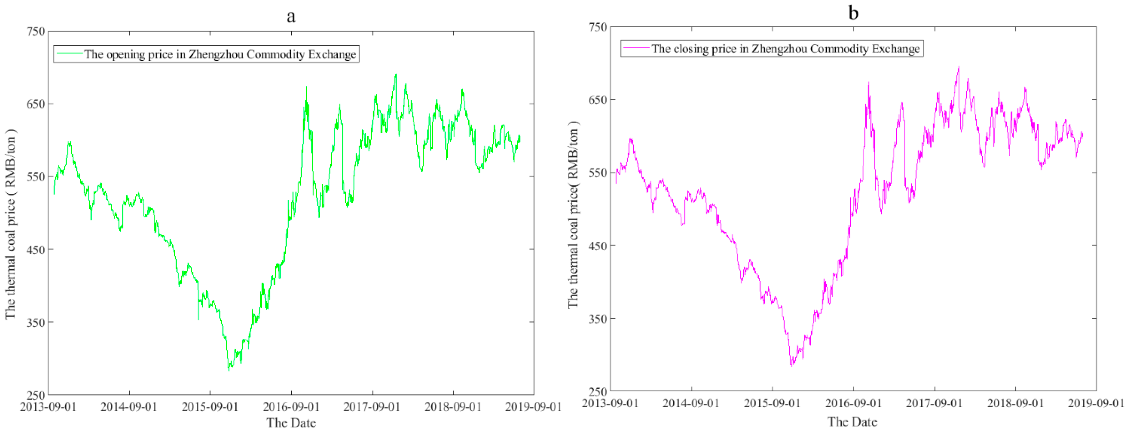 Sustainability 12 07815 g001 Sustainability 12 07815 g001