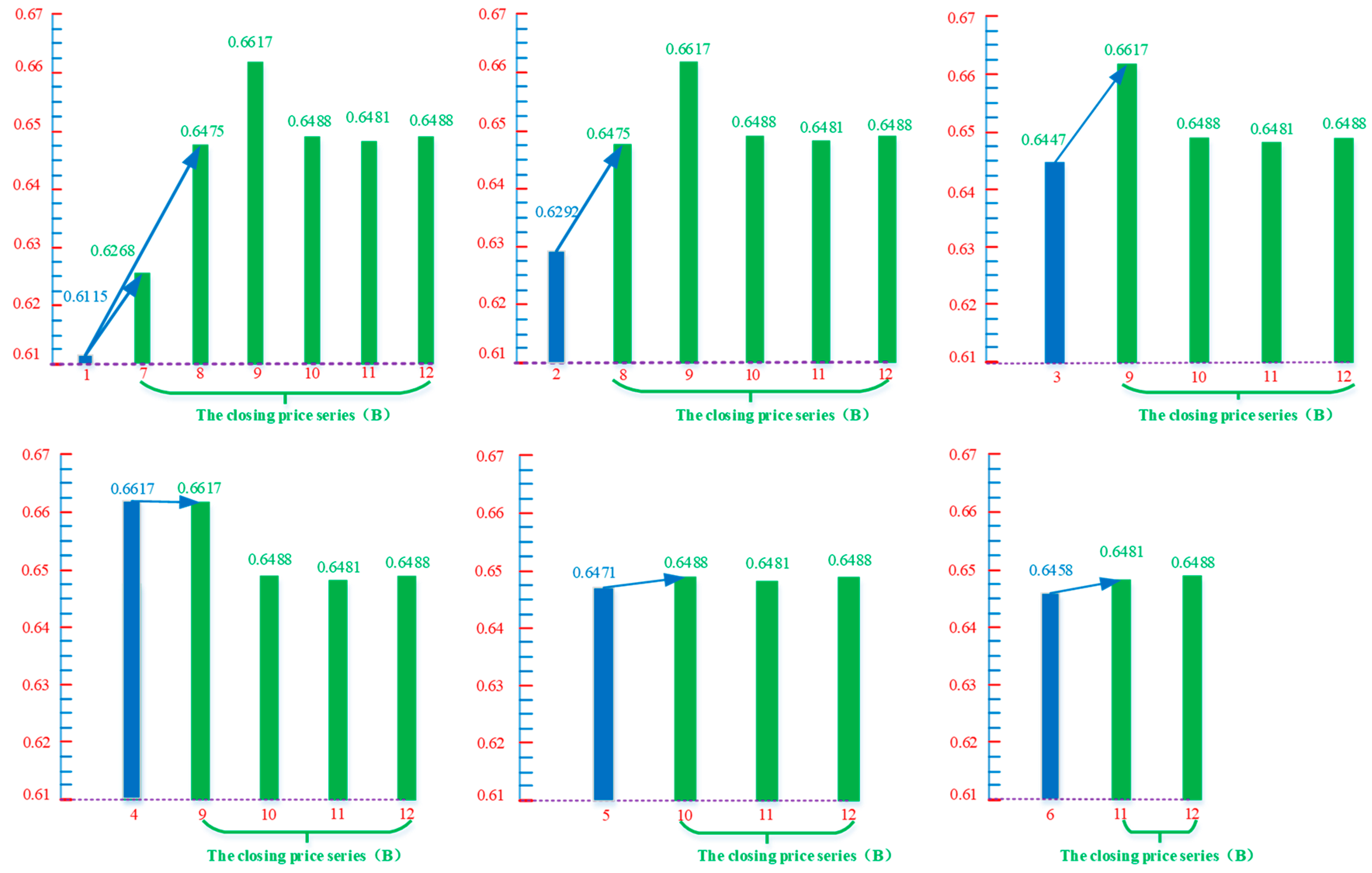 Sustainability 12 07815 g005 Sustainability 12 07815 g005