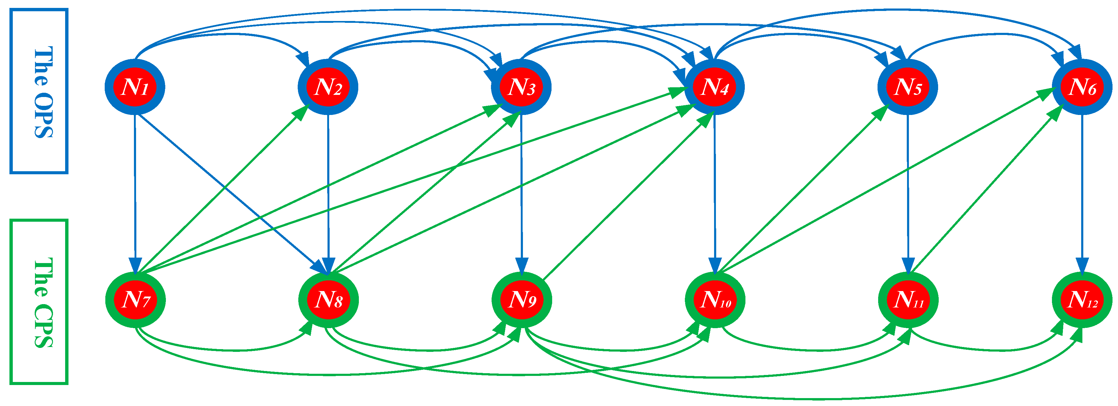Sustainability 12 07815 g007 Sustainability 12 07815 g007