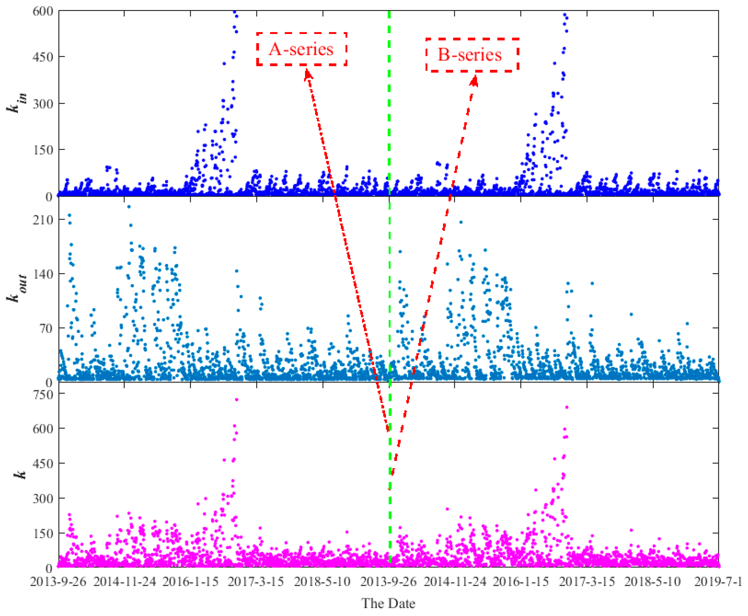 Sustainability 12 07815 g009 Sustainability 12 07815 g009