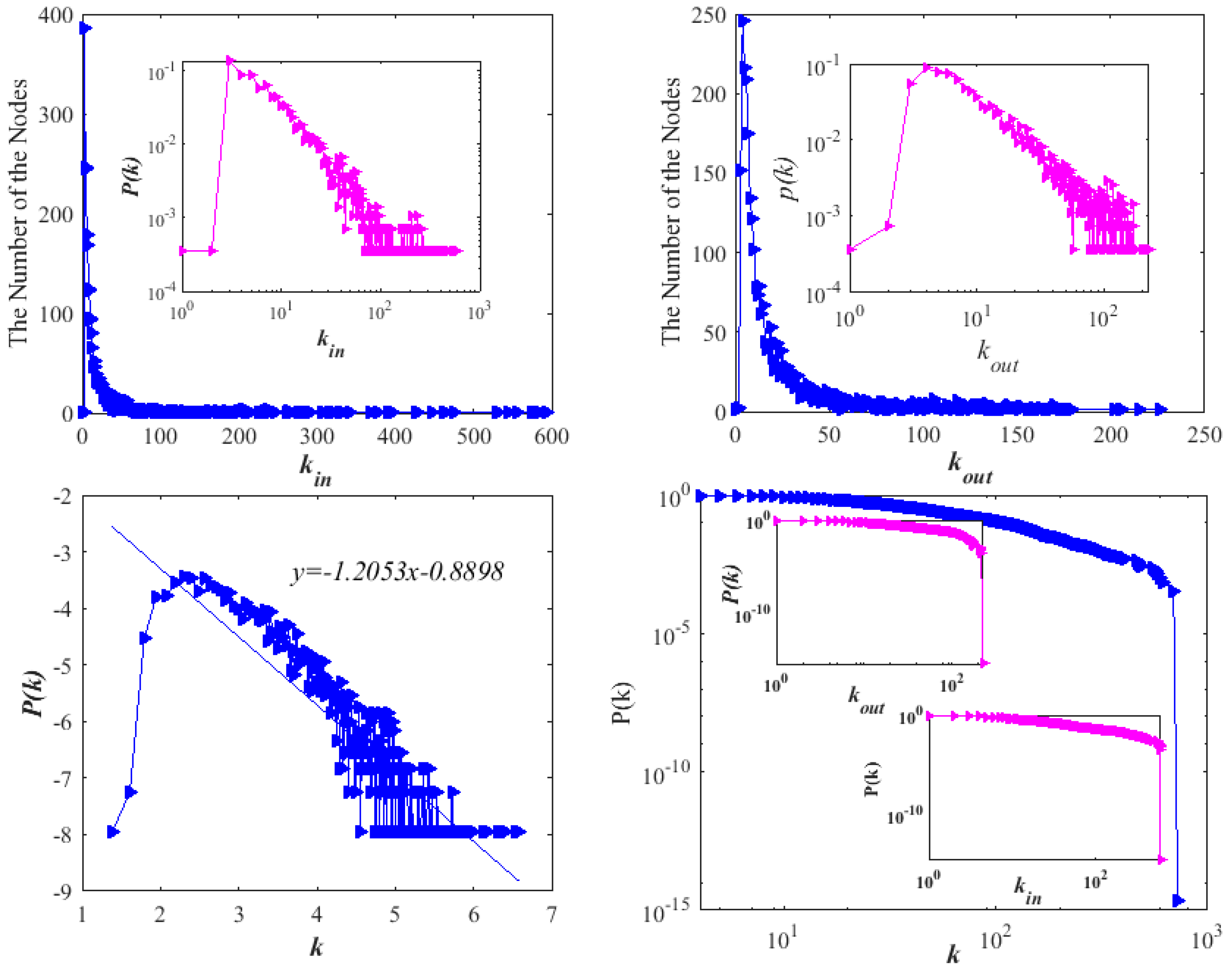 Sustainability 12 07815 g010 Sustainability 12 07815 g010