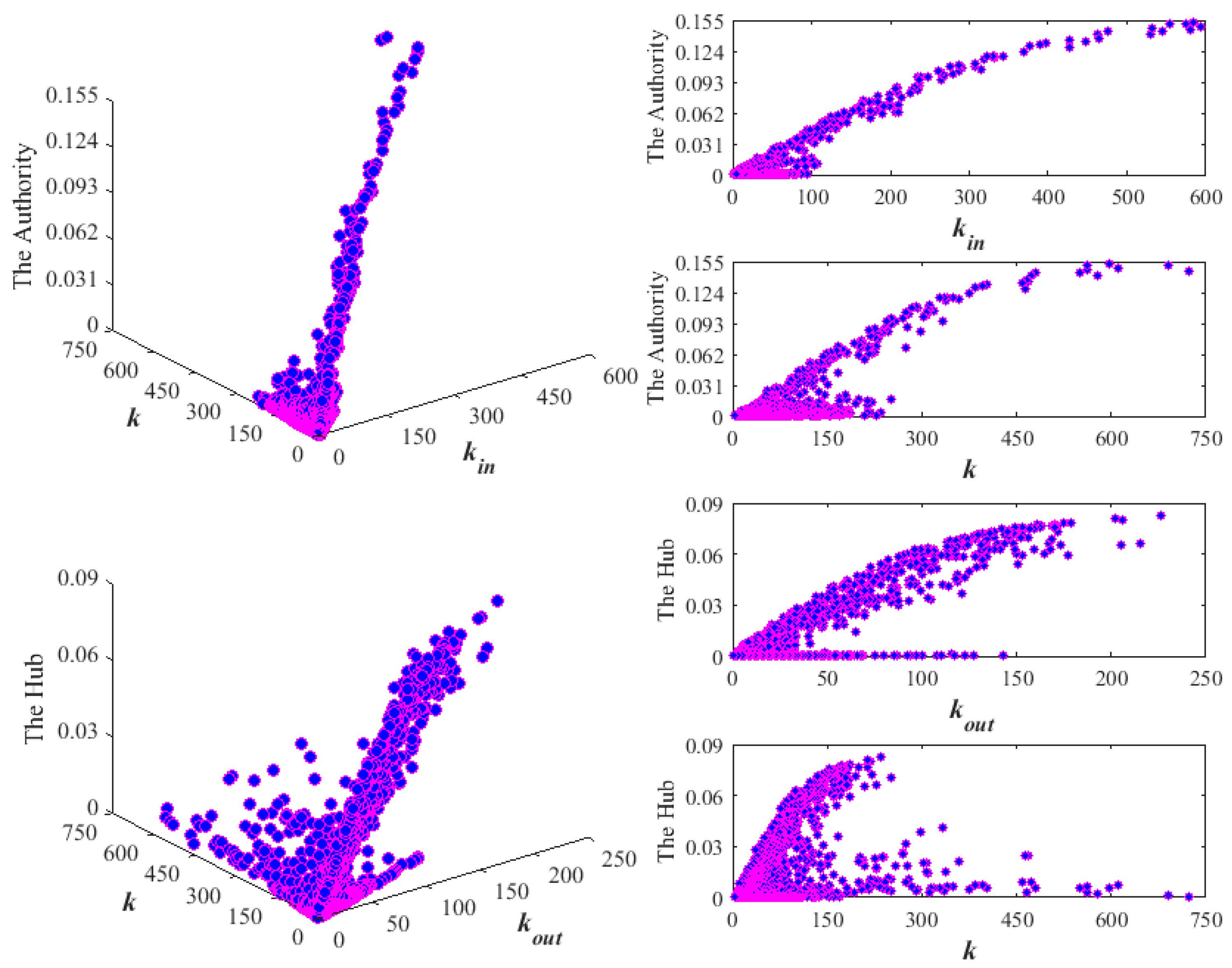 Sustainability 12 07815 g015 Sustainability 12 07815 g015