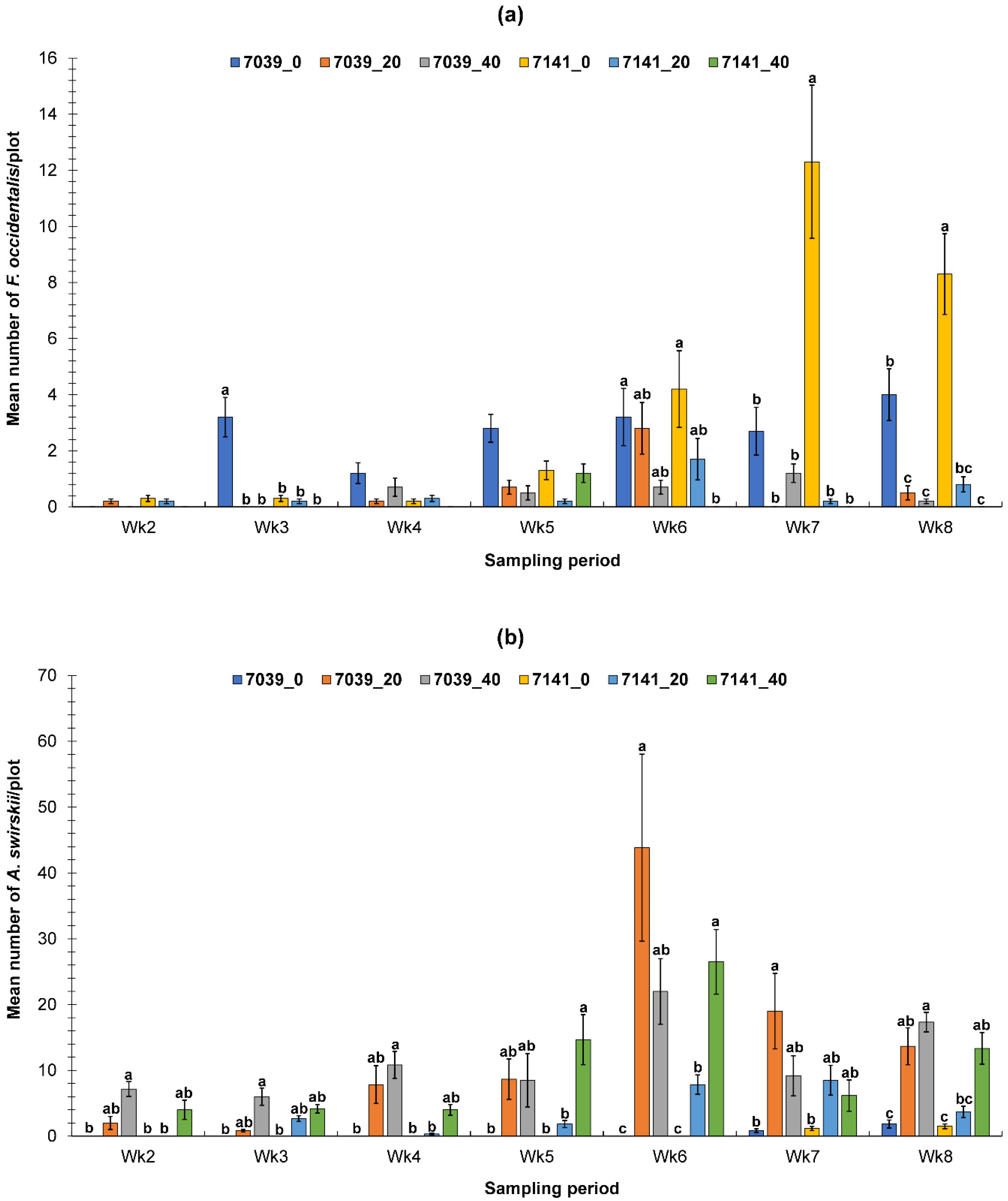 Sustainability 12 07816 g002