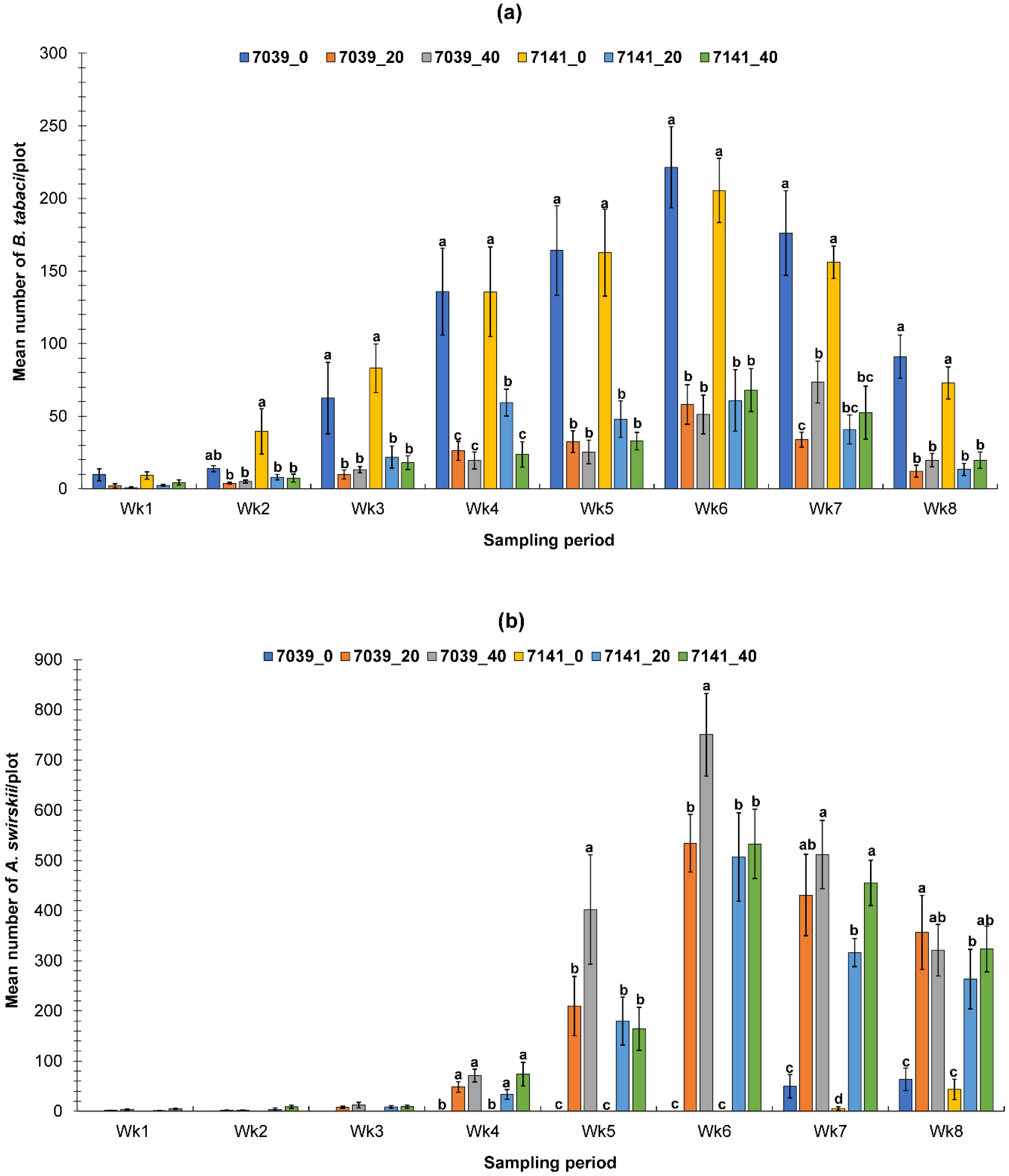 Sustainability 12 07816 g003