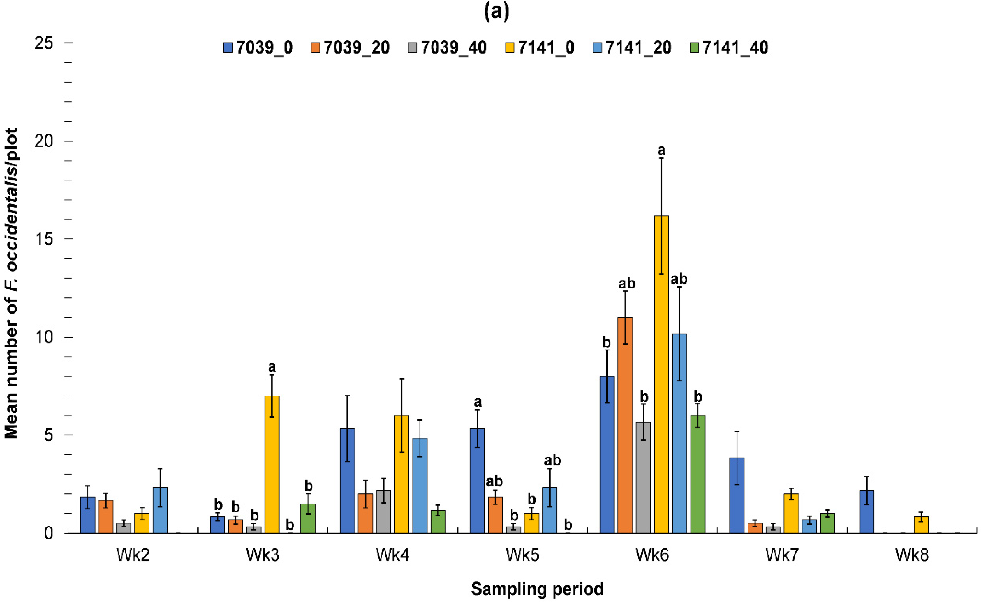 Sustainability 12 07816 g004a