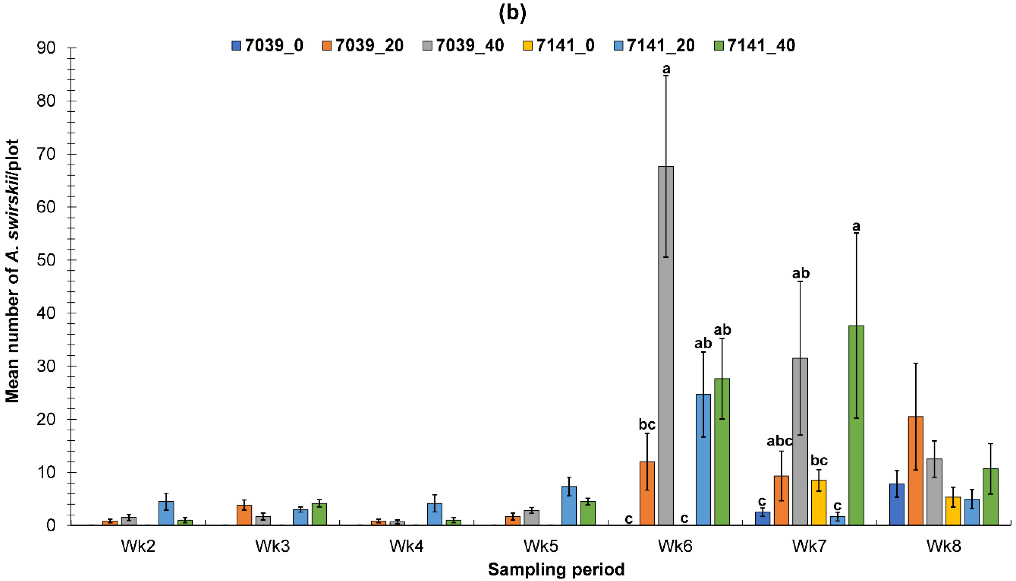 Sustainability 12 07816 g004b