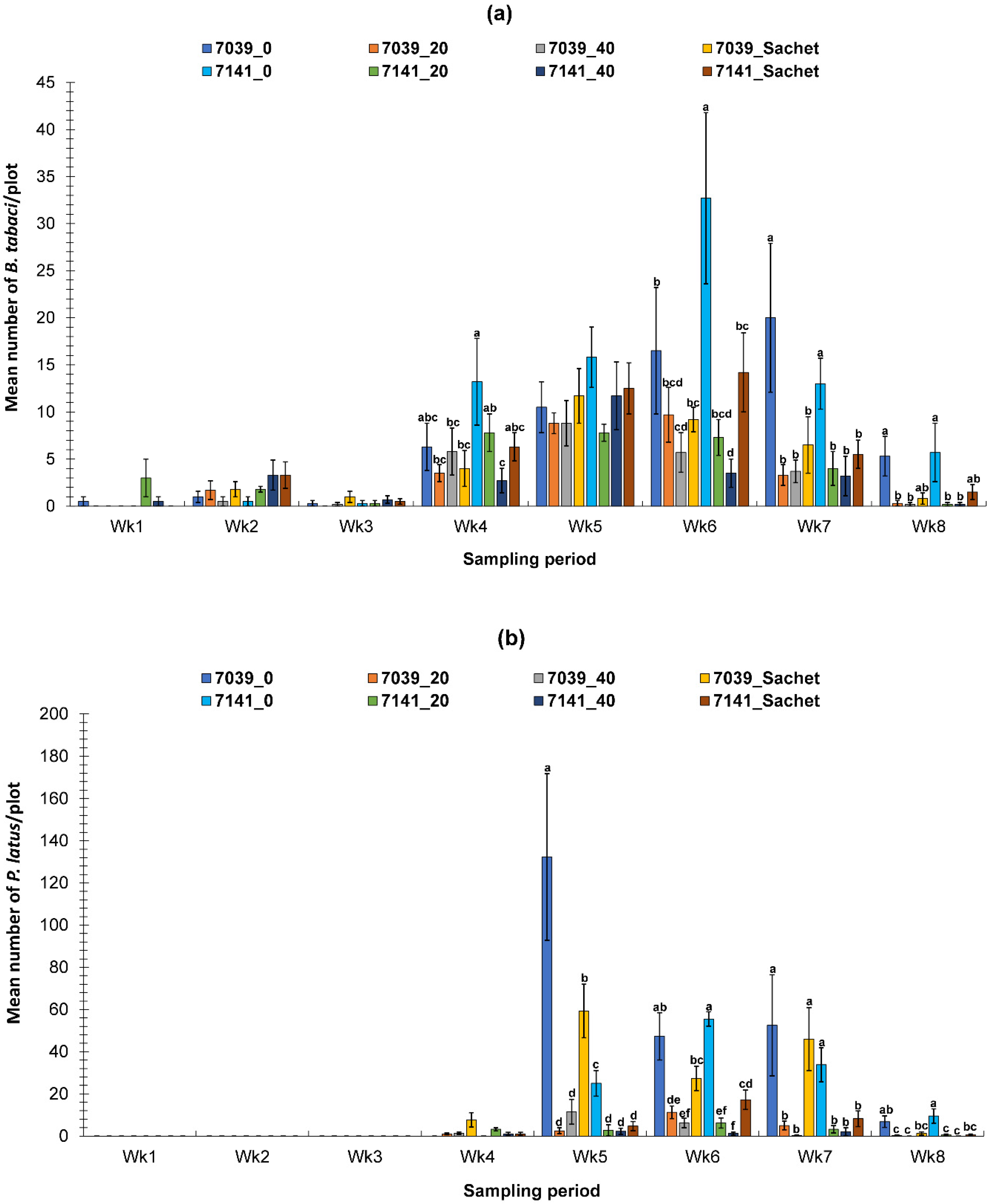 Sustainability 12 07816 g005a