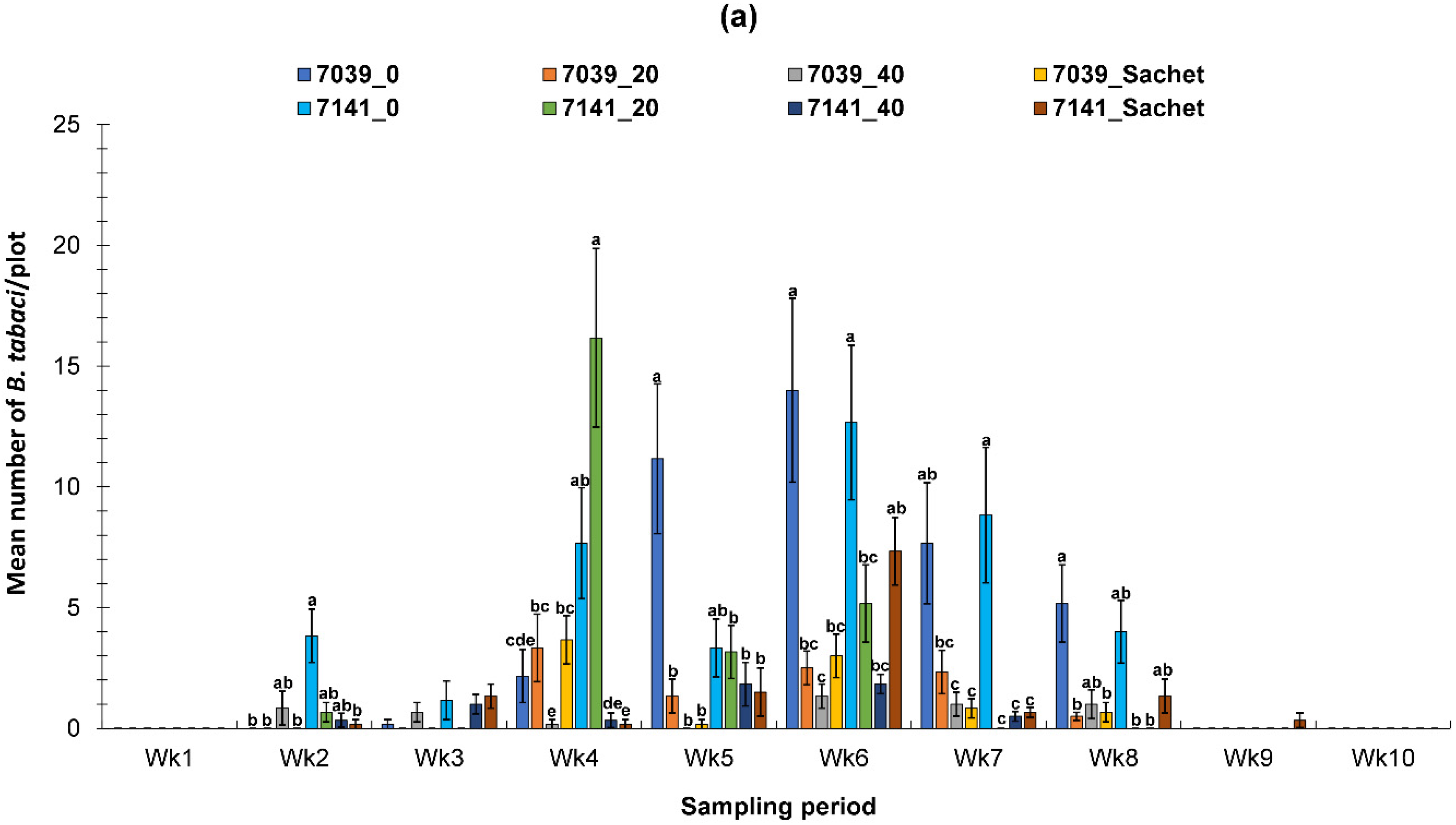 Sustainability 12 07816 g006a