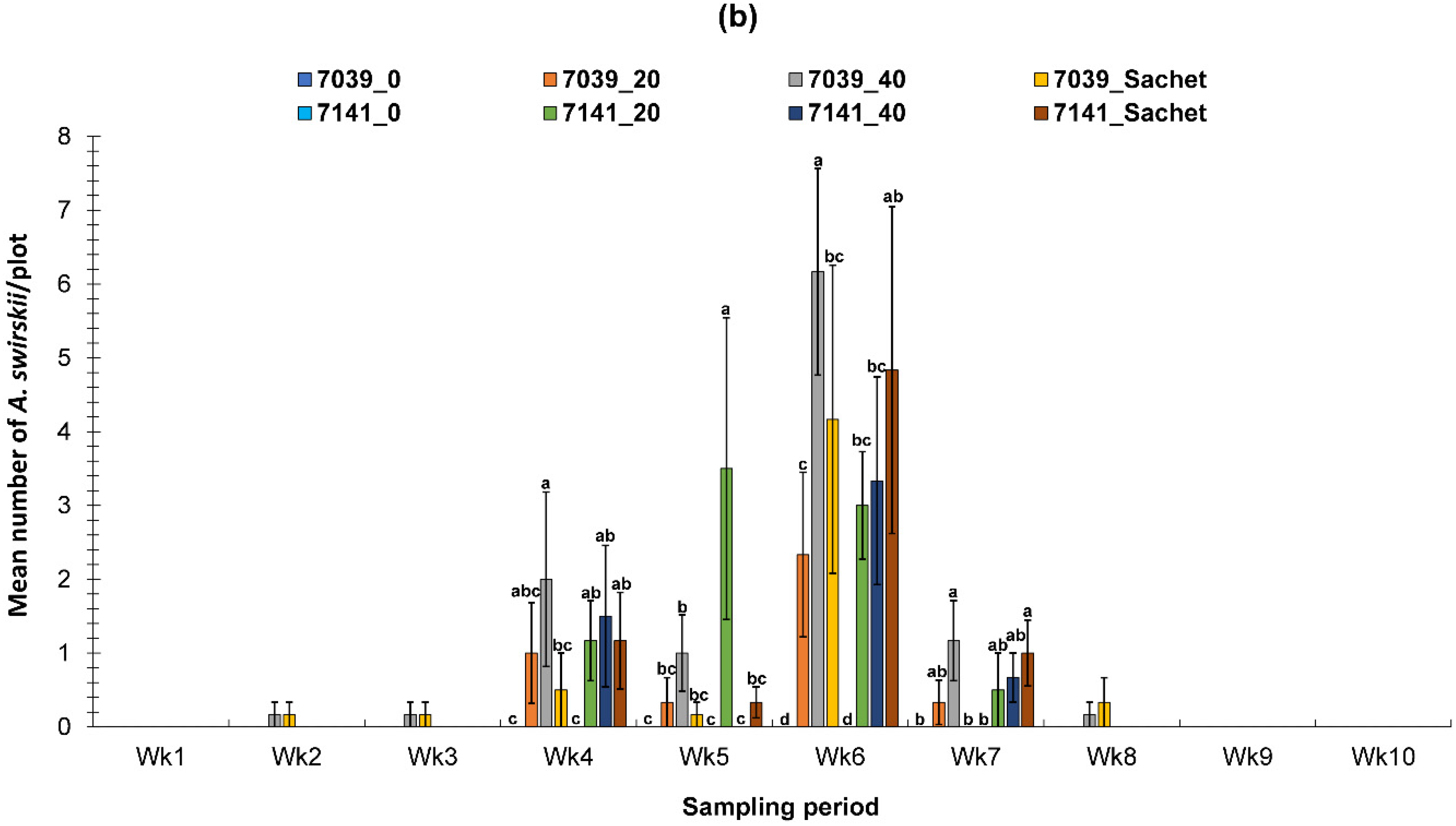 Sustainability 12 07816 g006b