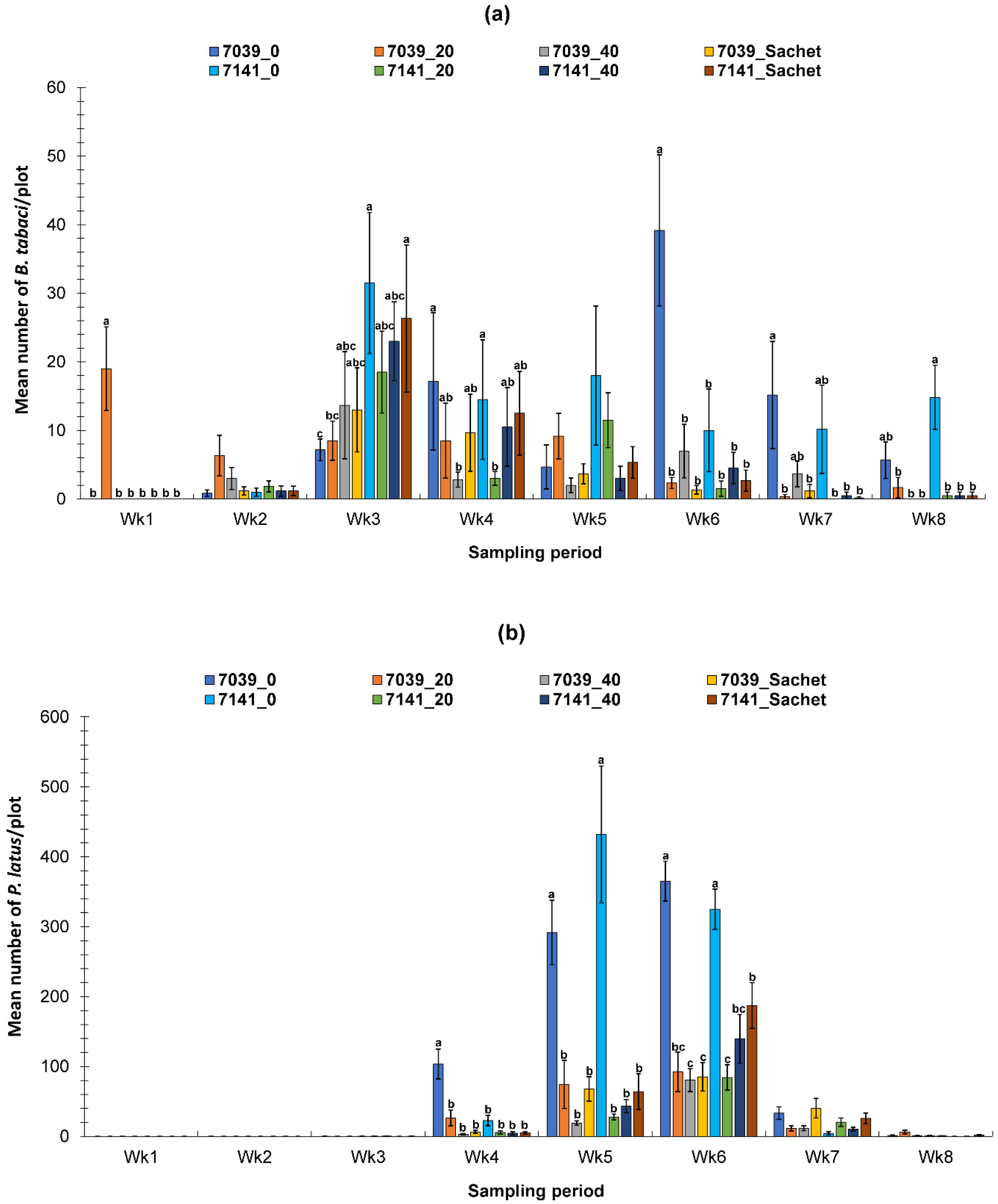 Sustainability 12 07816 g007a