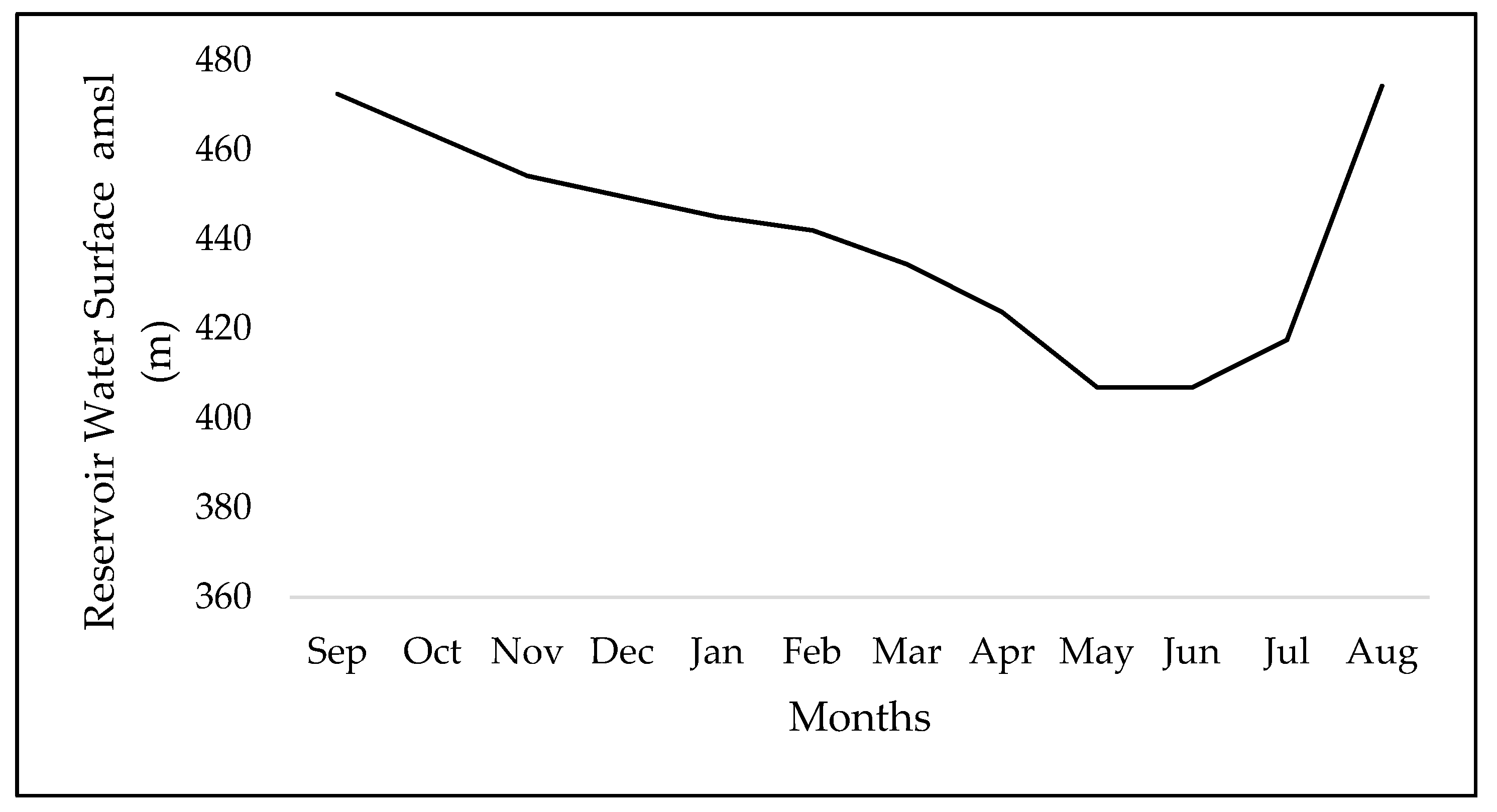 Sustainability 12 07822 g001