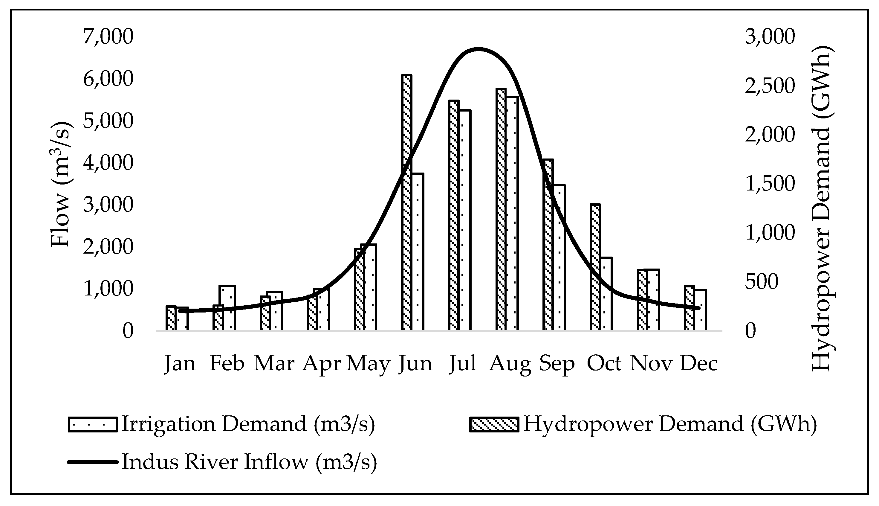 Sustainability 12 07822 g002