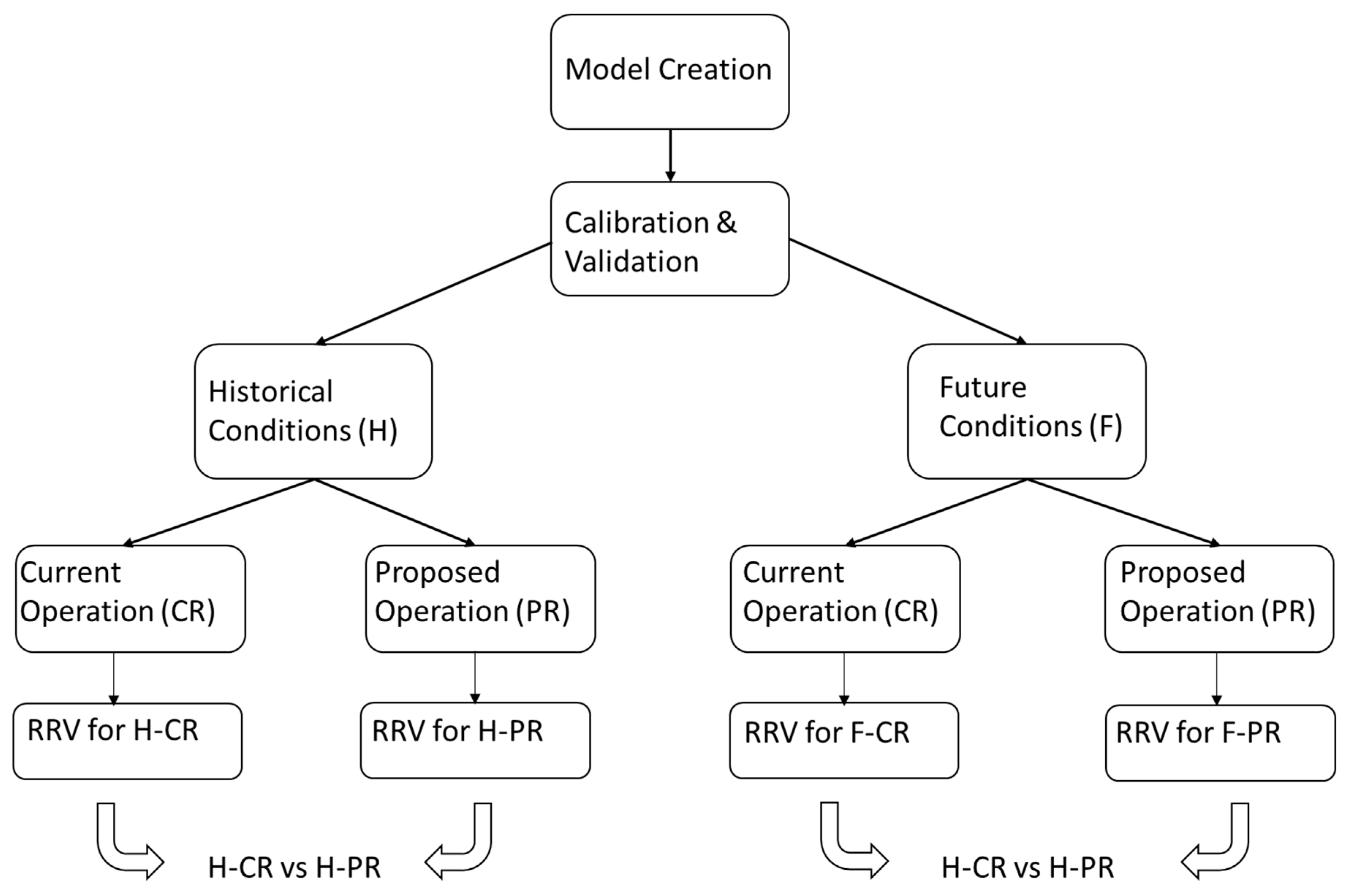 Sustainability 12 07822 g004
