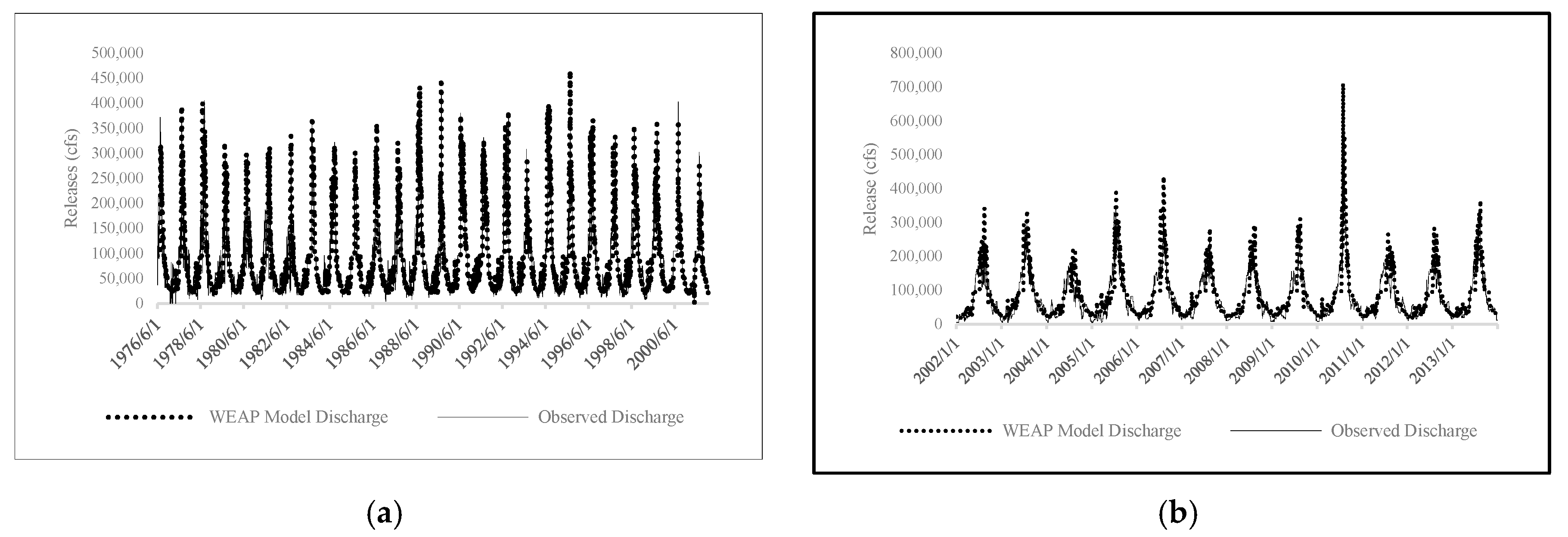Sustainability 12 07822 g005