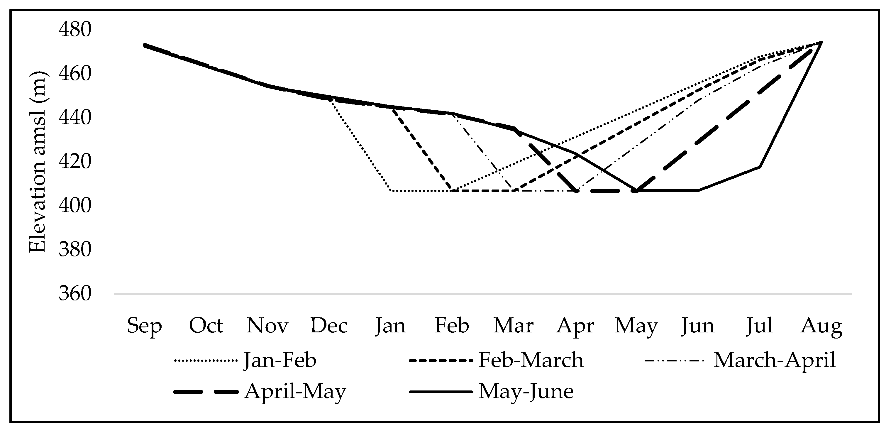 Sustainability 12 07822 g006