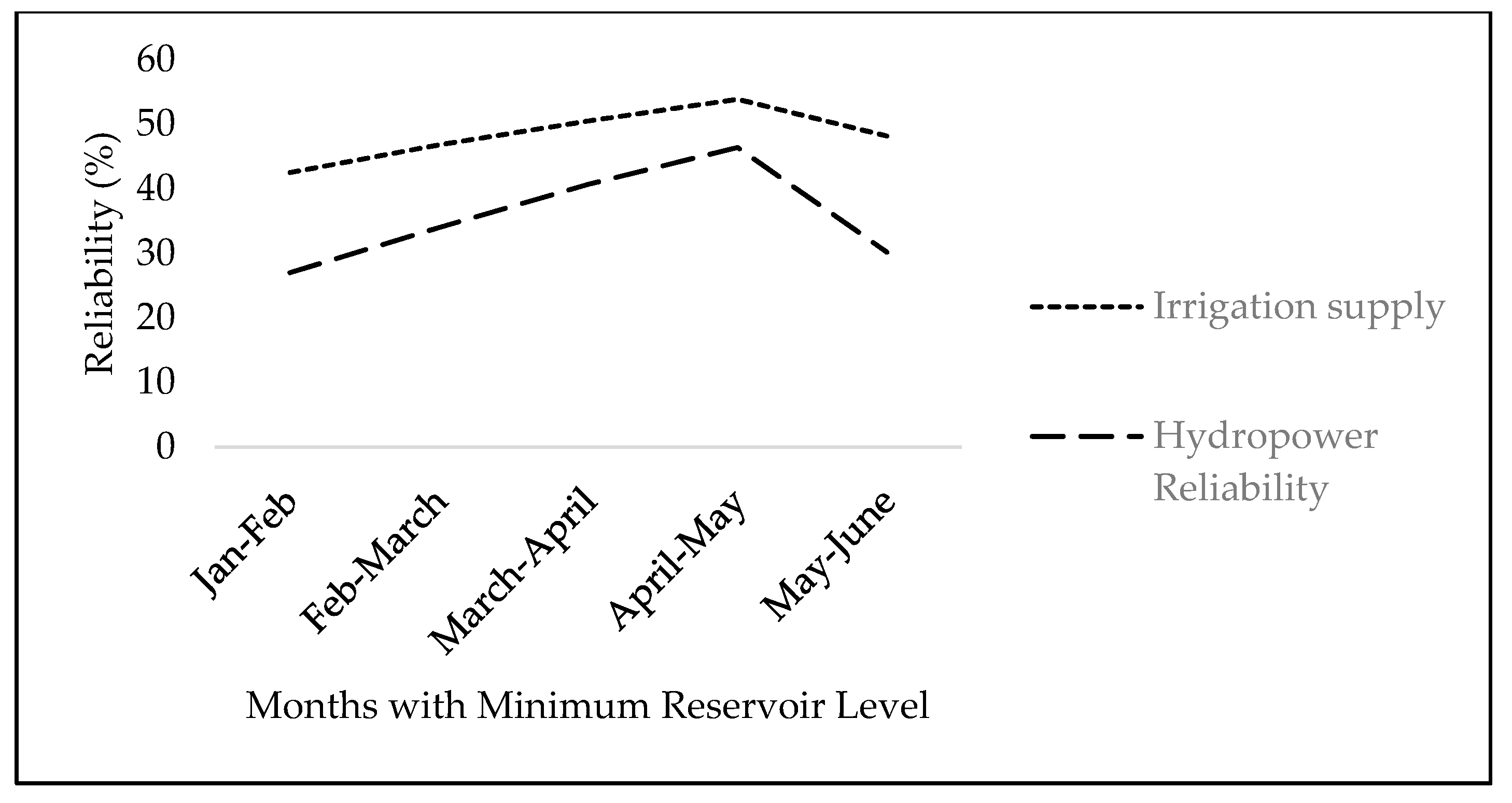 Sustainability 12 07822 g007