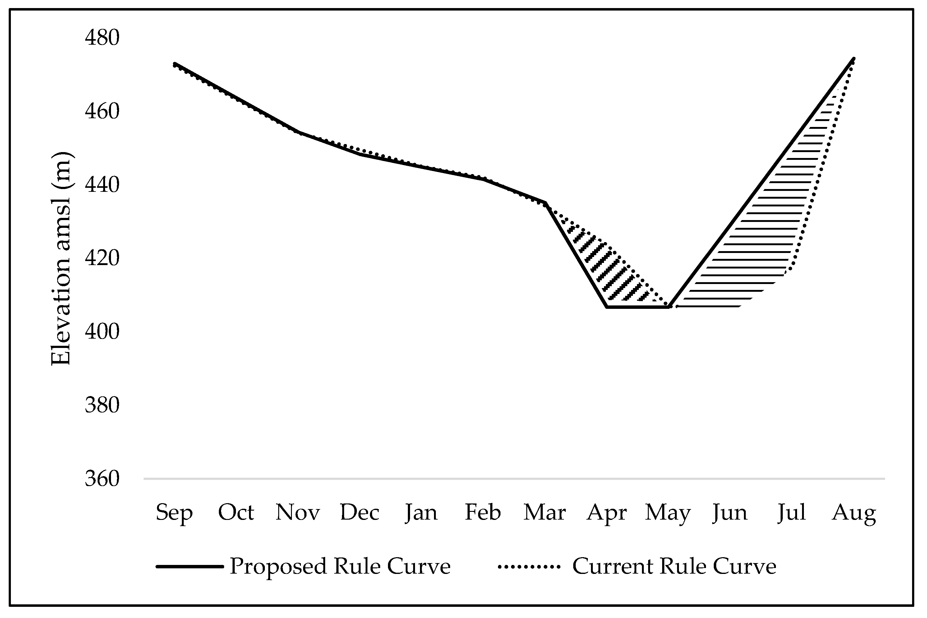 Sustainability 12 07822 g008