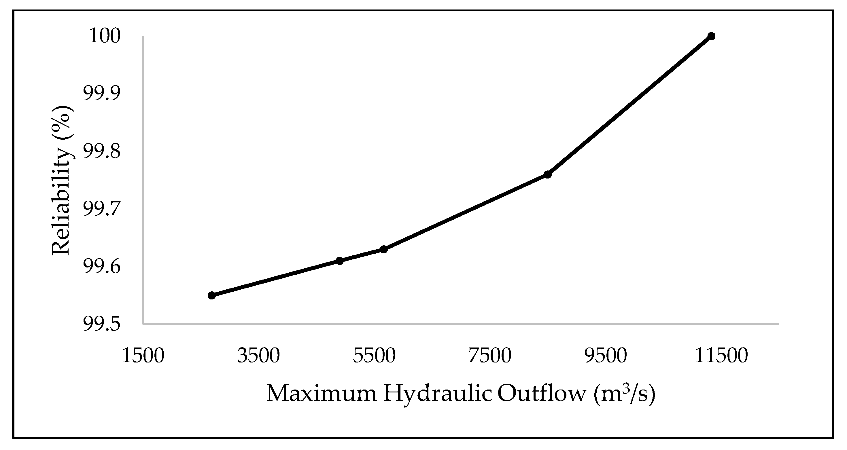 Sustainability 12 07822 g009