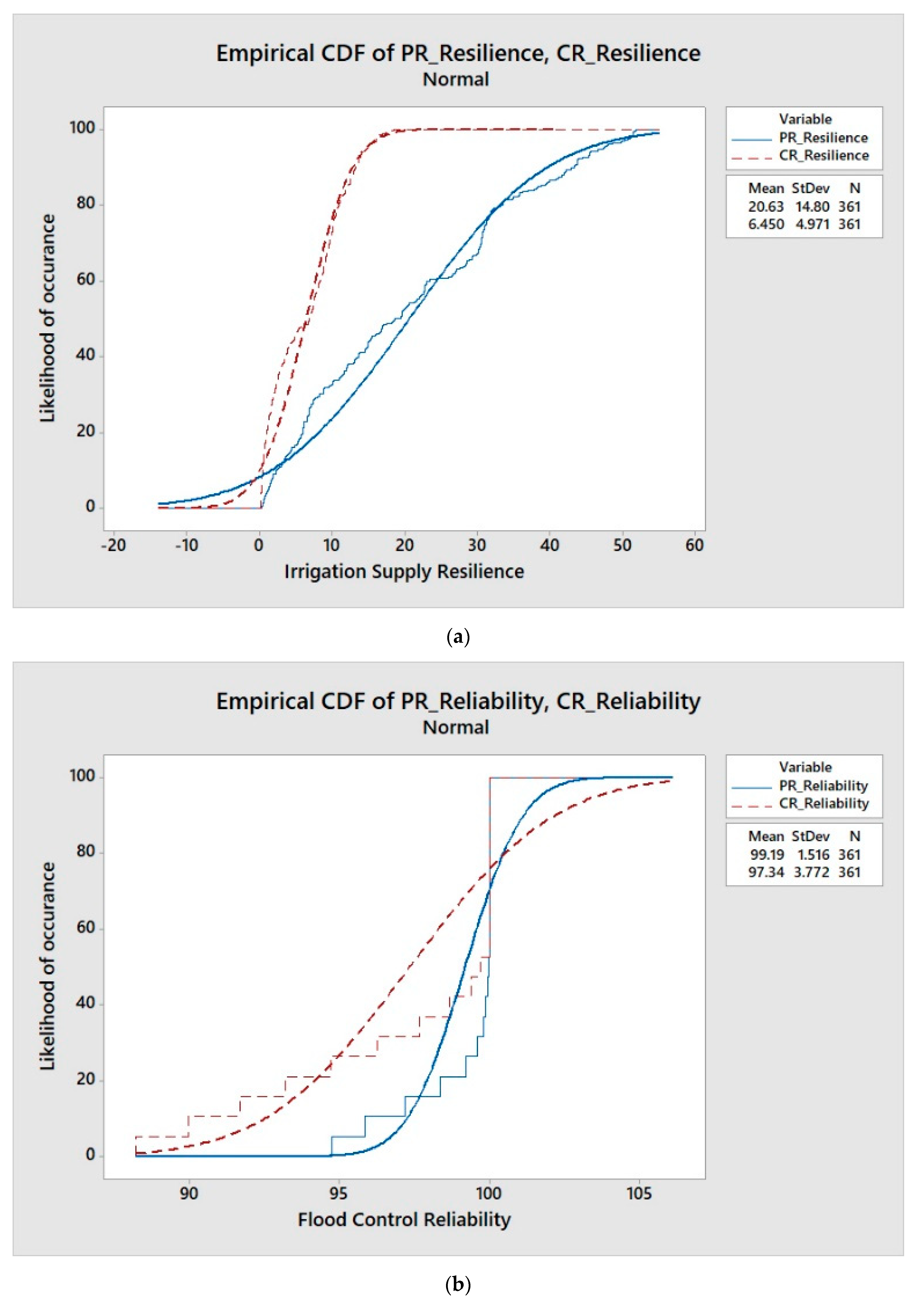 Sustainability 12 07822 g010