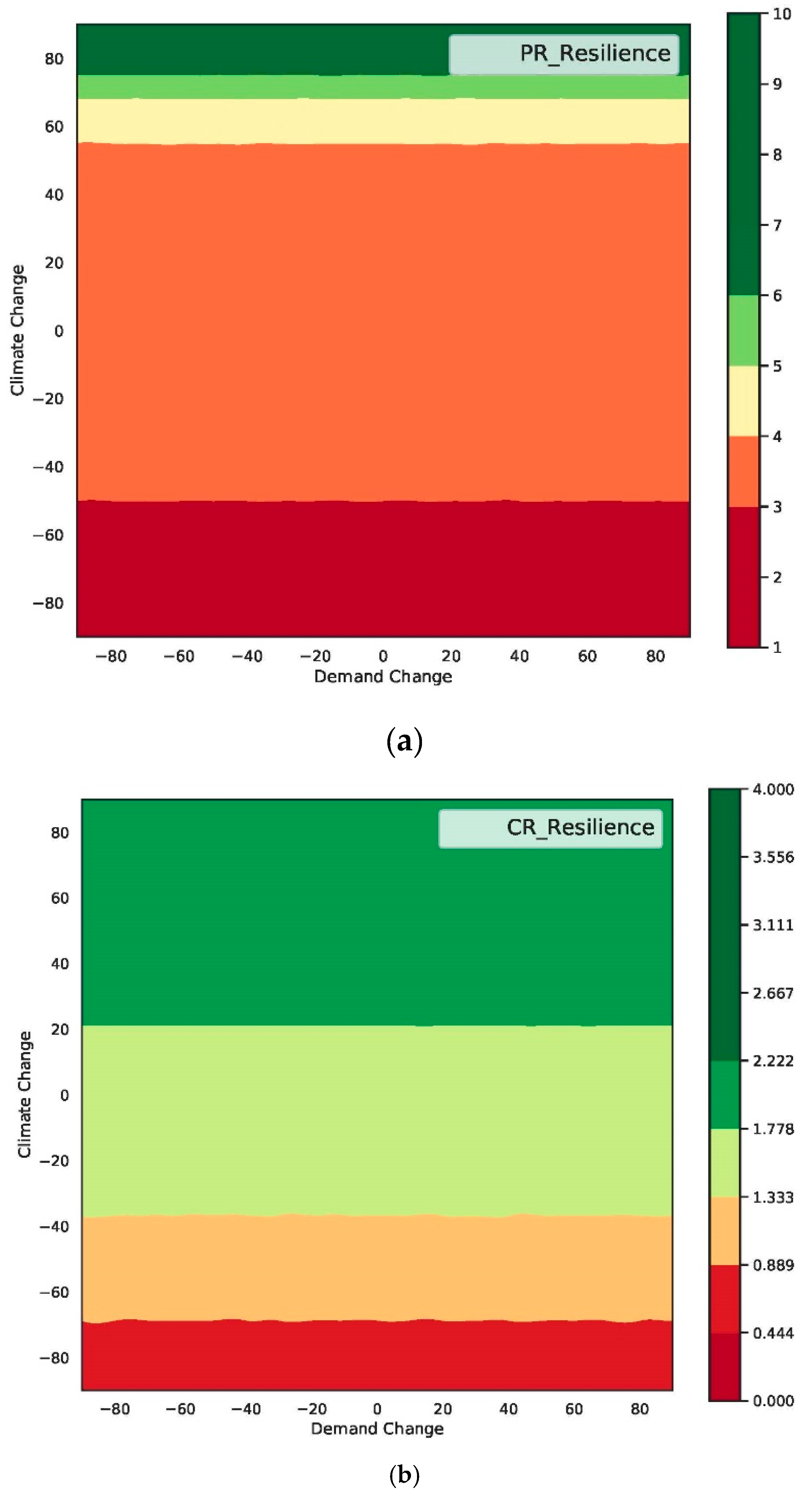 Sustainability 12 07822 g012