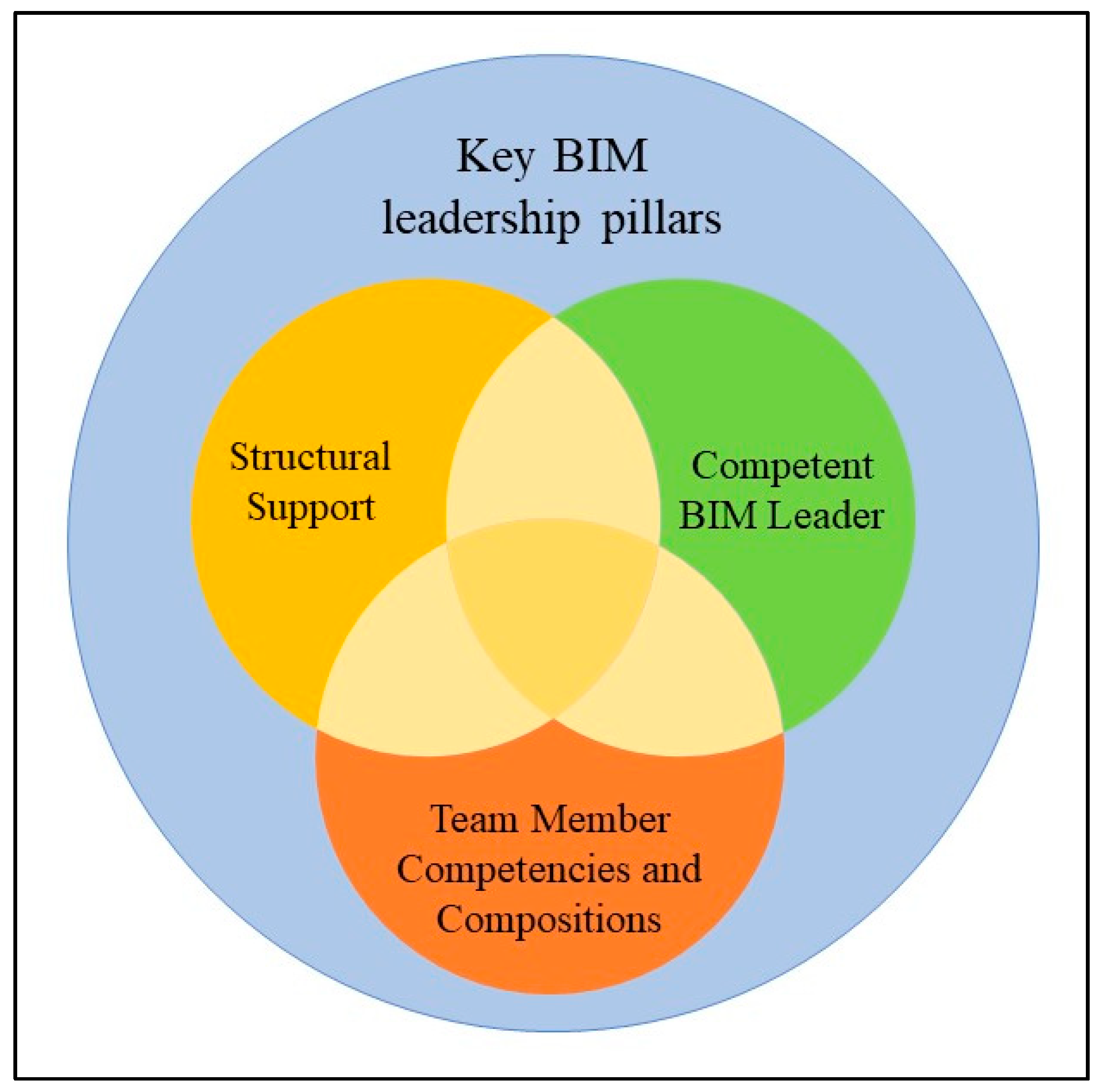 Sustainability 12 07830 g001
