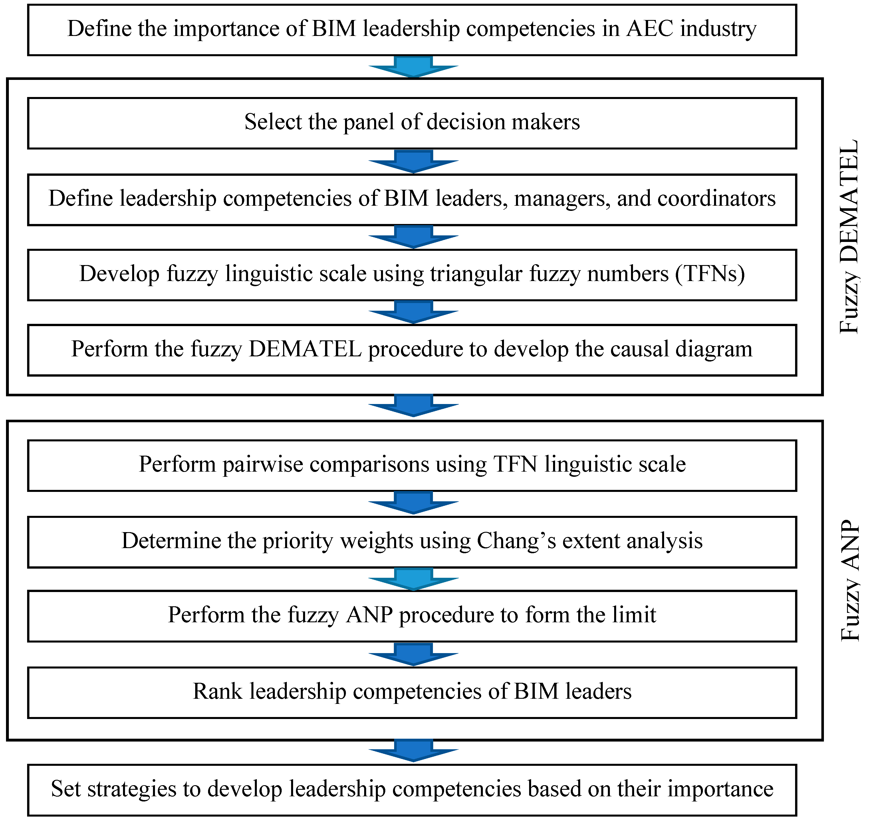 Sustainability 12 07830 g002