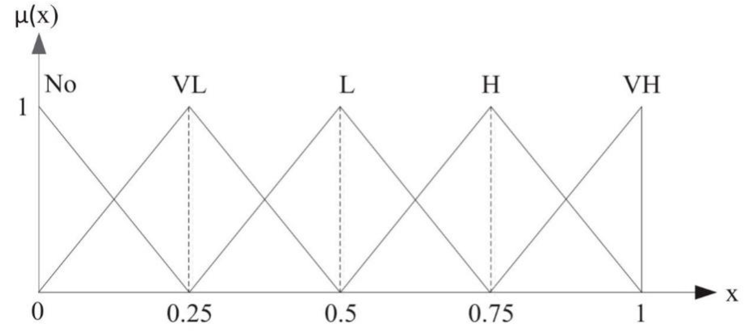 Sustainability 12 07830 g003